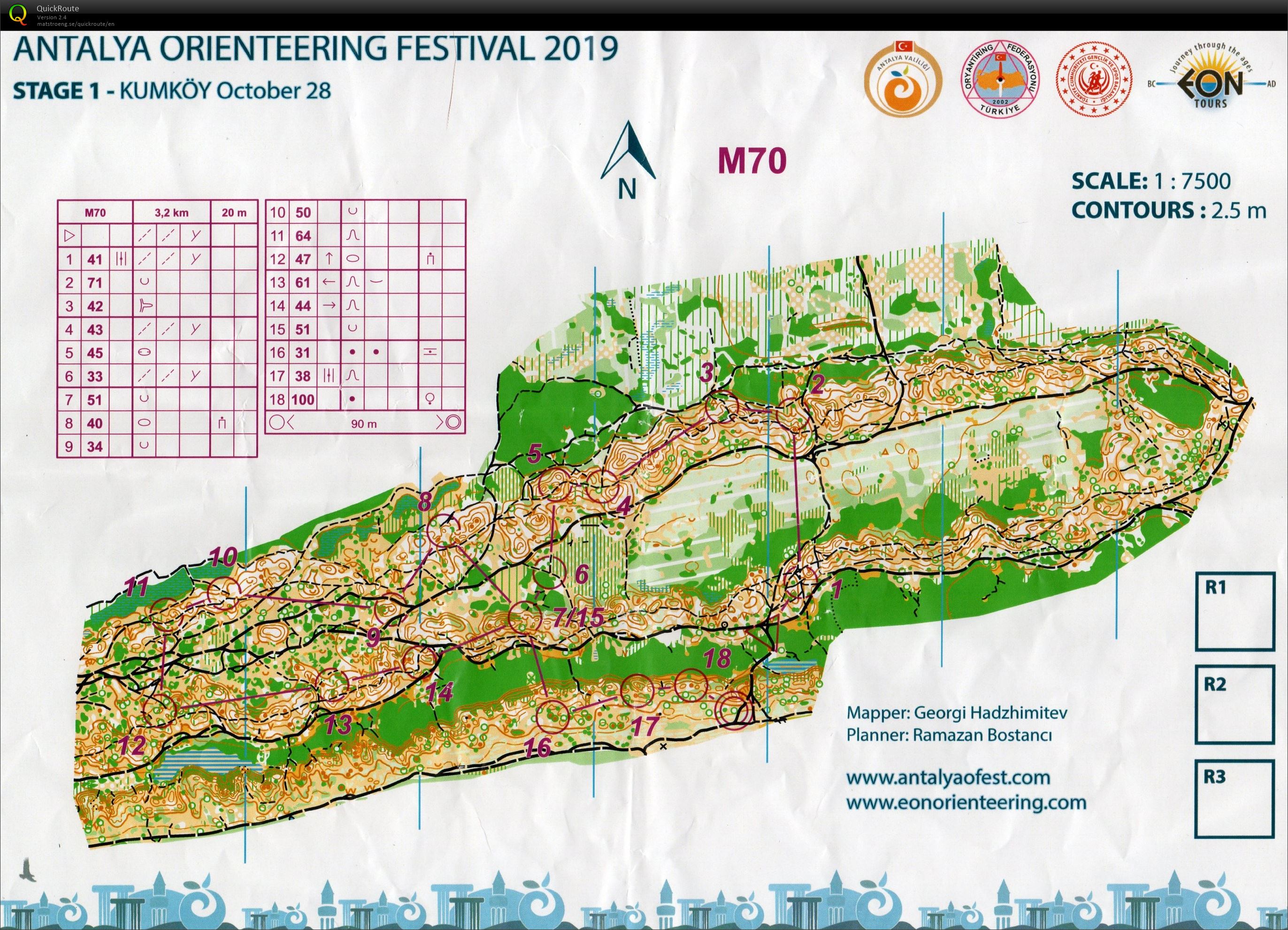 Antalya O-Festival, etape 1  (2019-10-28)