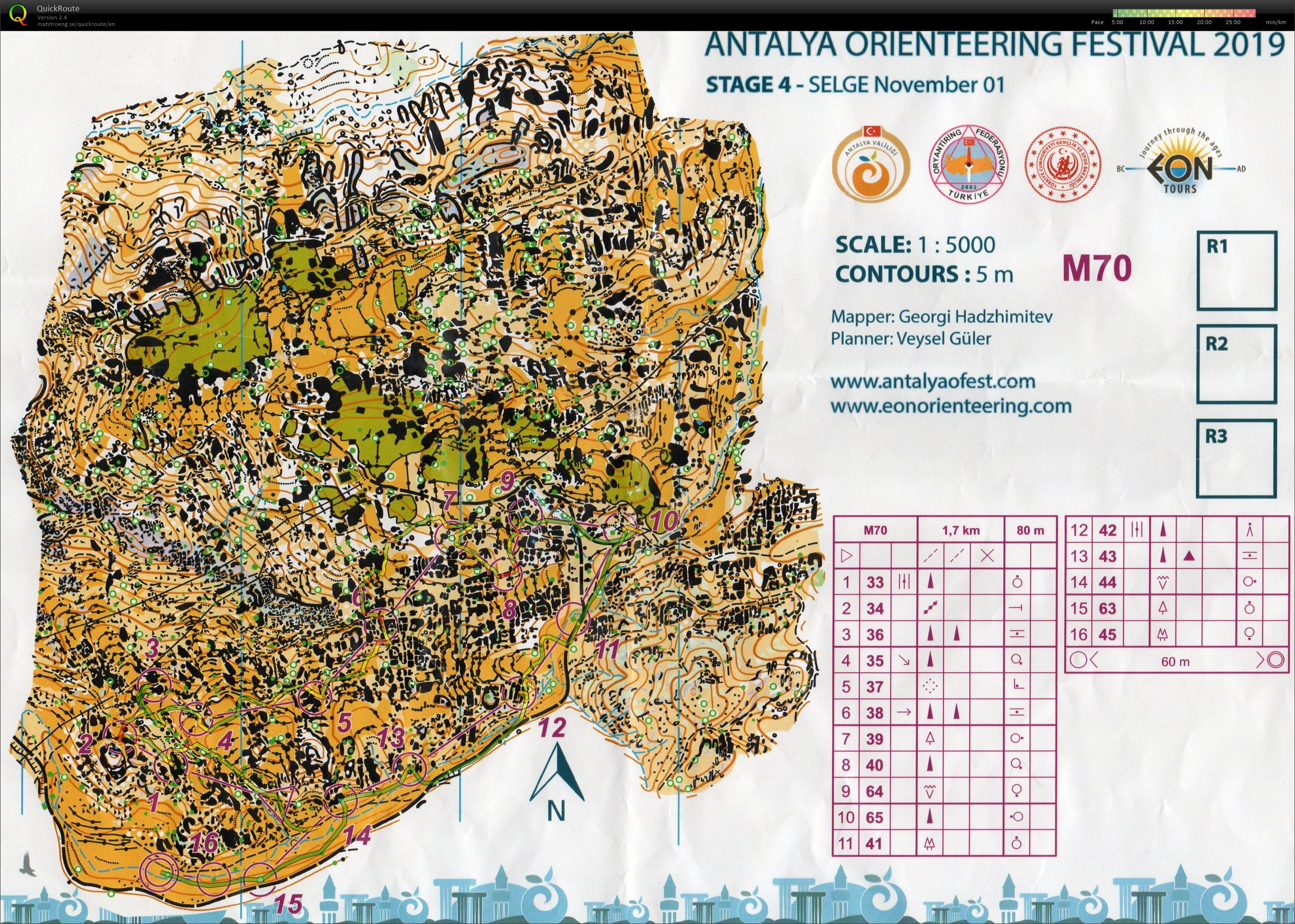 Antalya O-Festival, etape 4 (01.11.2019)