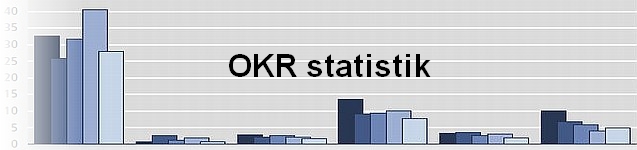 Statistik