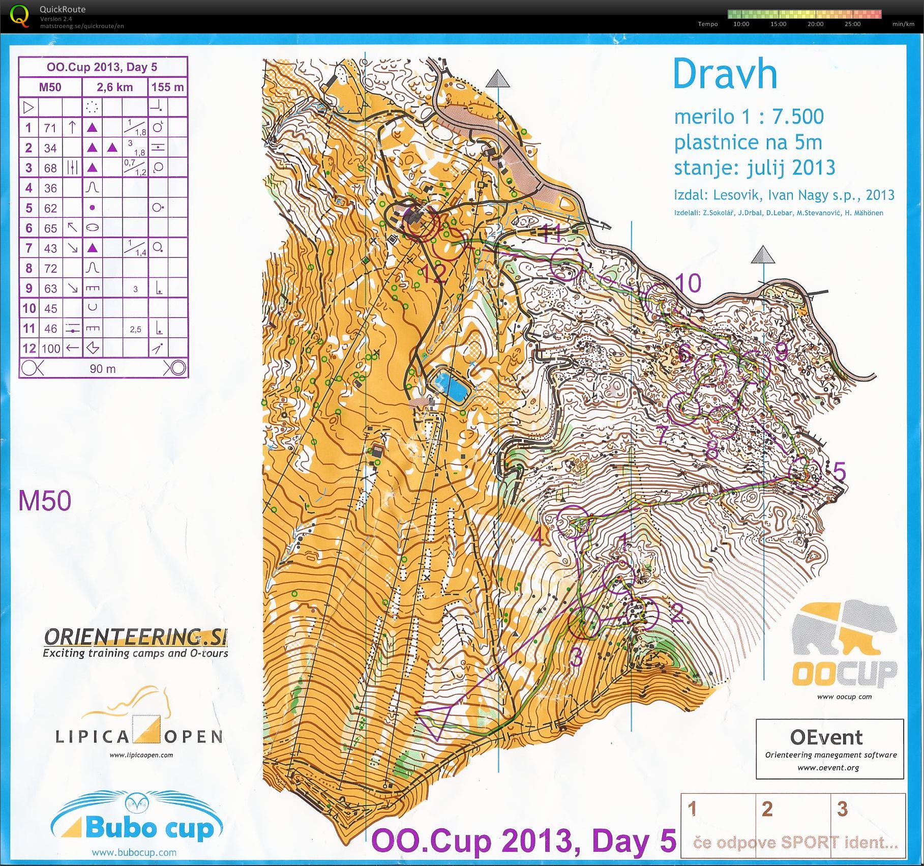 OO Cup 2013 dag 5 (2013-07-30)