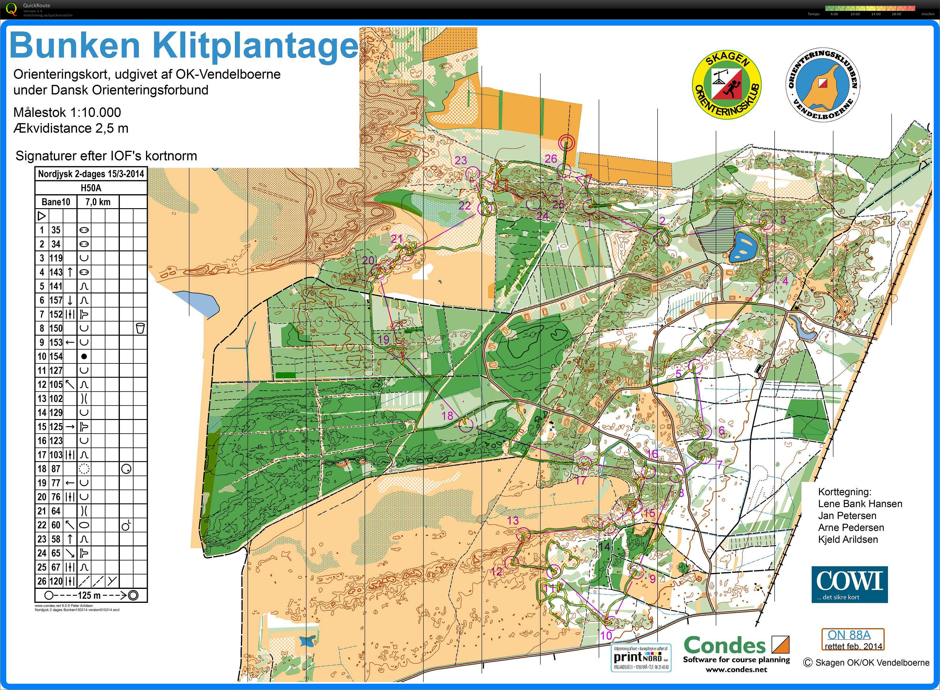 Nordjysk 2-dages 2014 (15/03/2014)