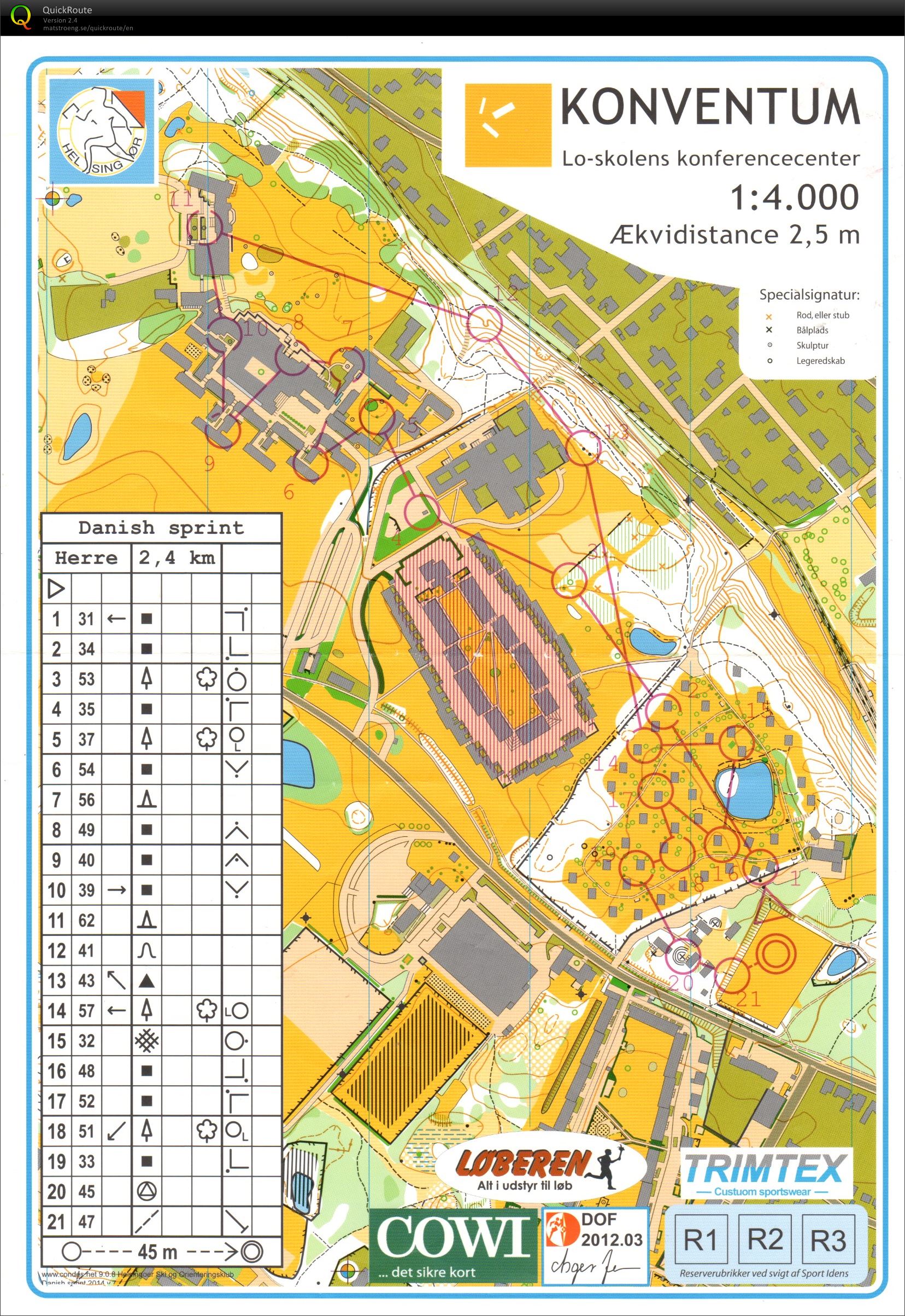 Danish Spring Sprint (2014-03-21)