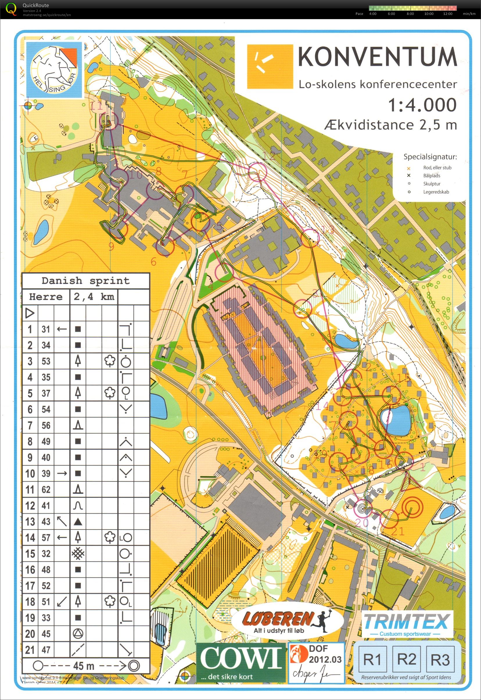 Danish Spring Sprint (2014-03-21)