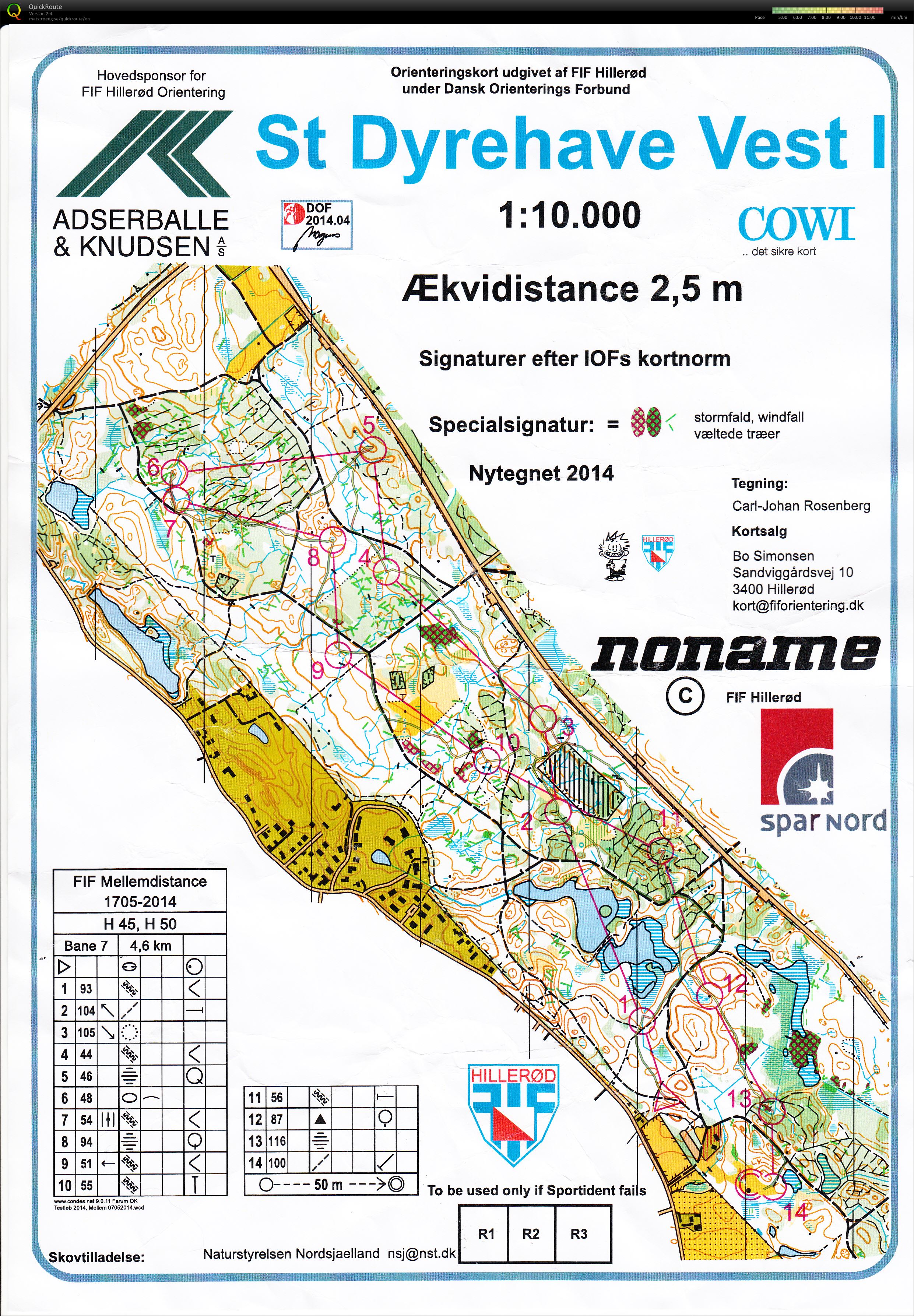 FIF testløb mellem (17/05/2014)