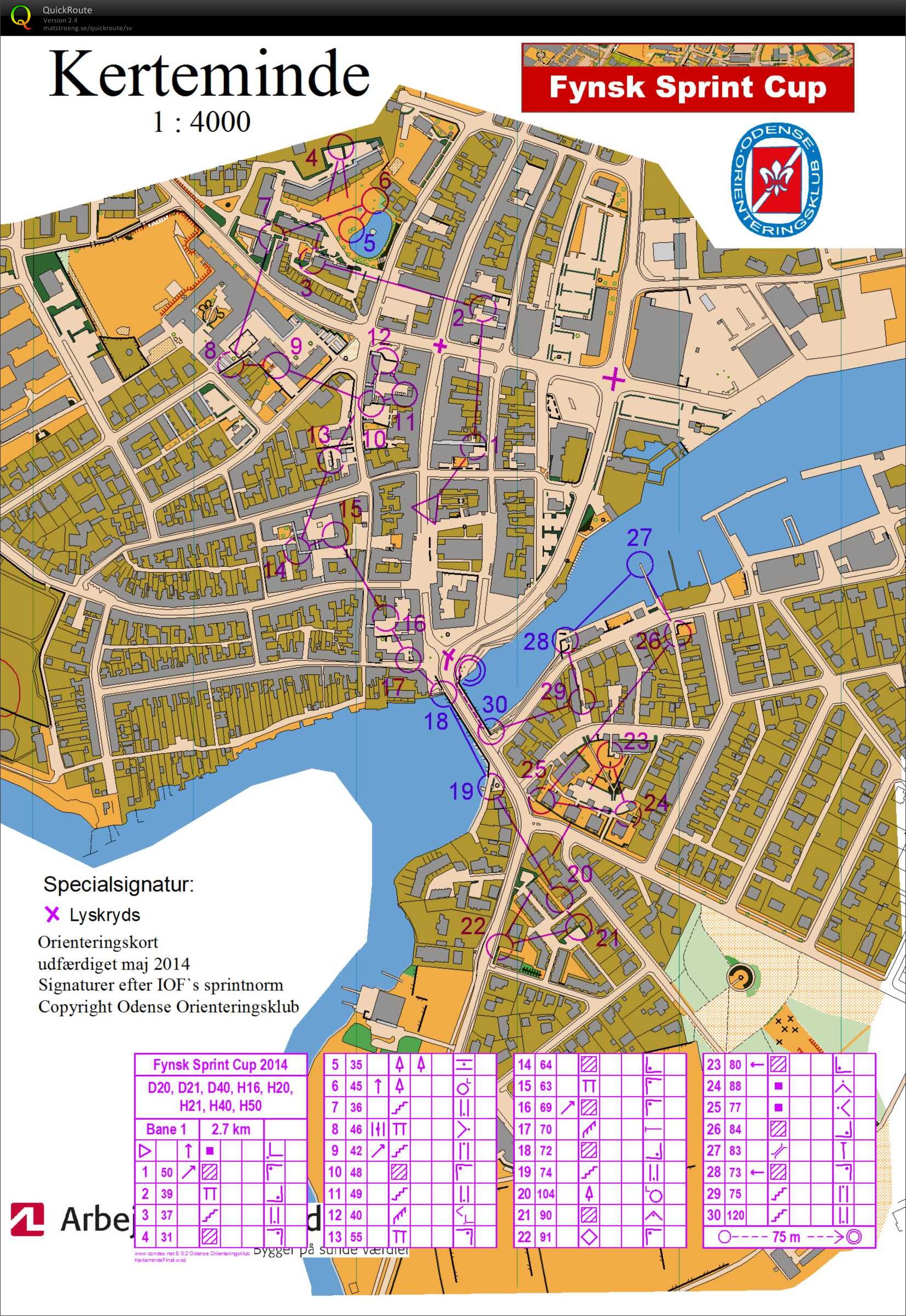 Fynsk sprint cup 3. etape (25/05/2014)