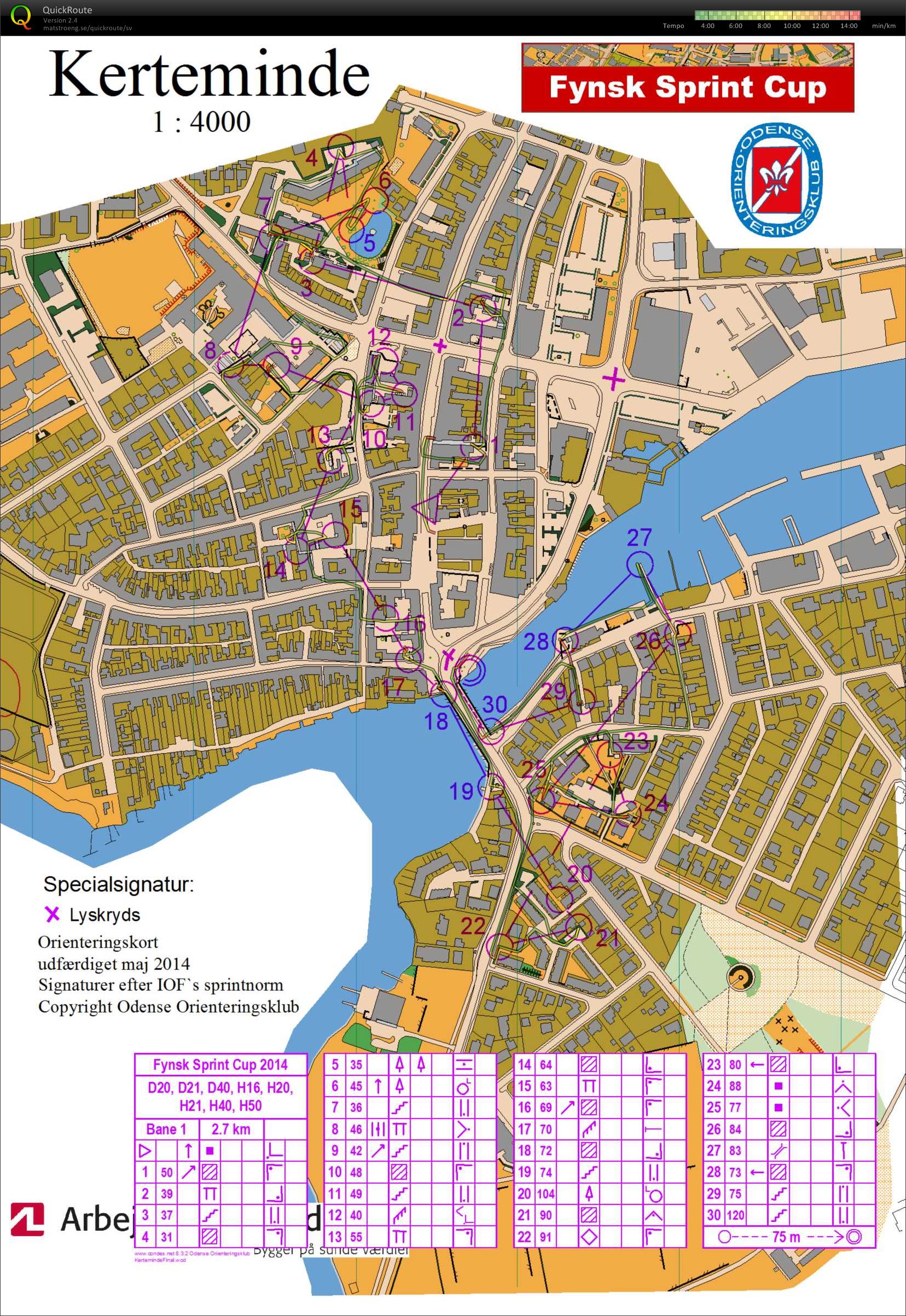 Fynsk sprint cup 3. etape (25/05/2014)