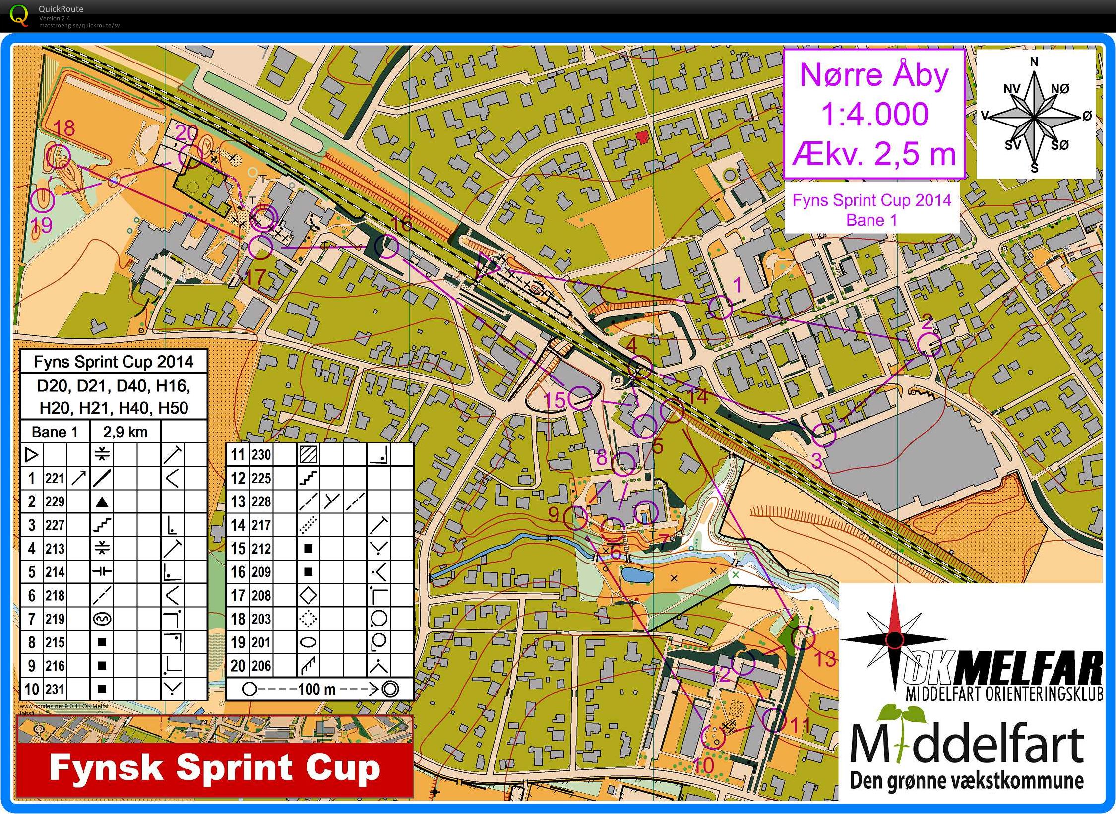 Fynsk sprint cup 4. etape (25-05-2014)