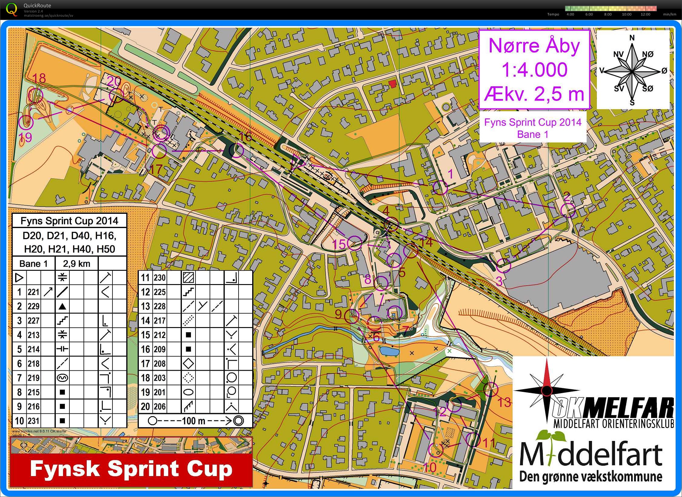 Fynsk sprint cup 4. etape (25-05-2014)