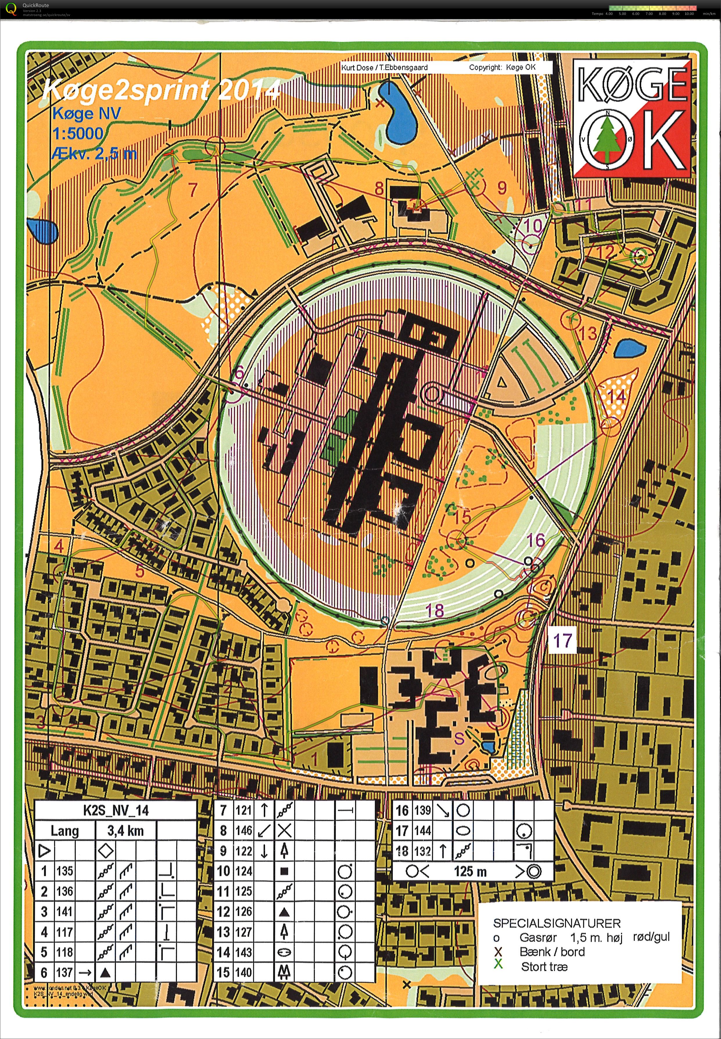 Køge2Sprint (2014-06-01)