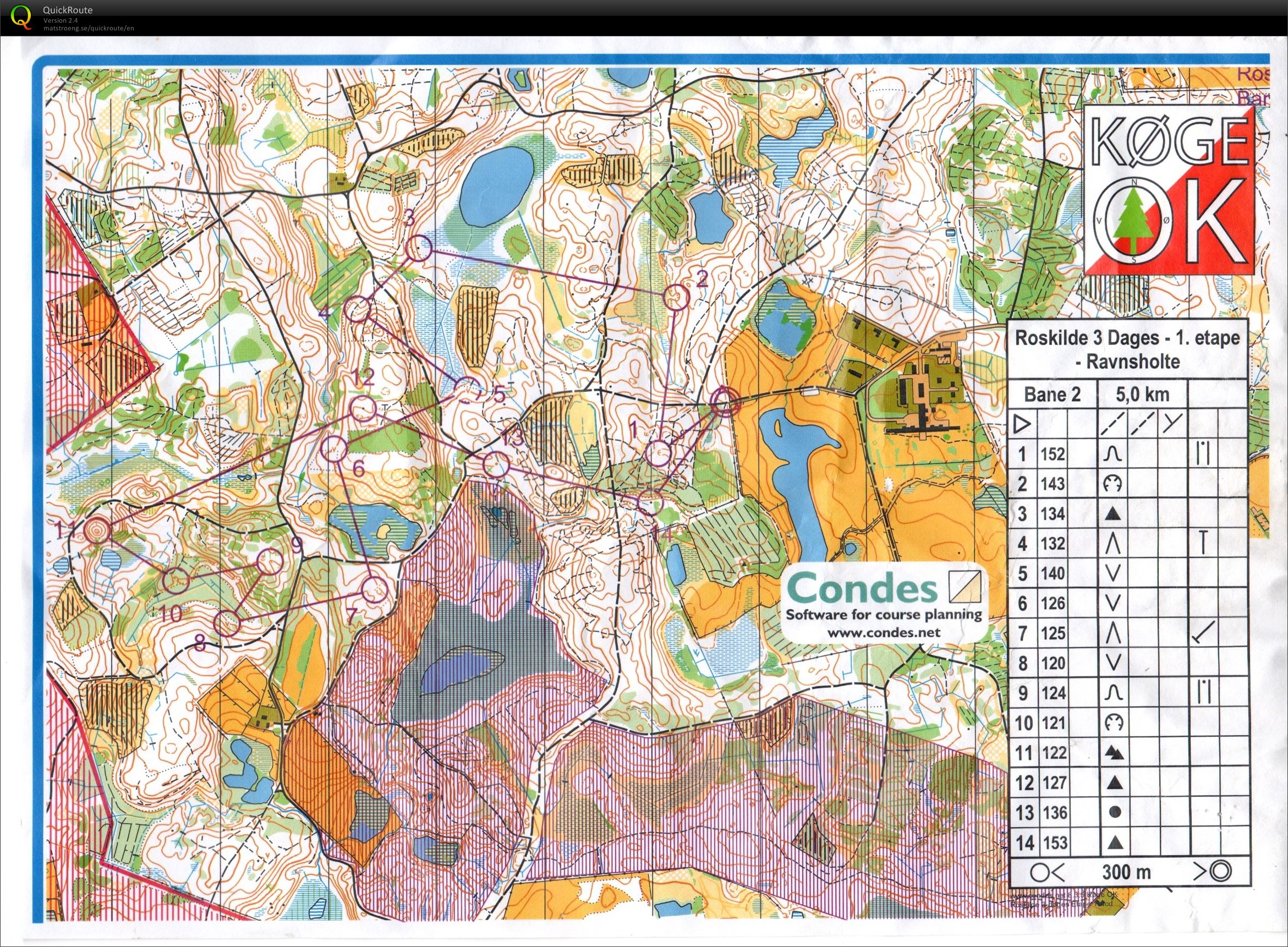 Roskilde 3-dages 1. etape (14-08-2014)