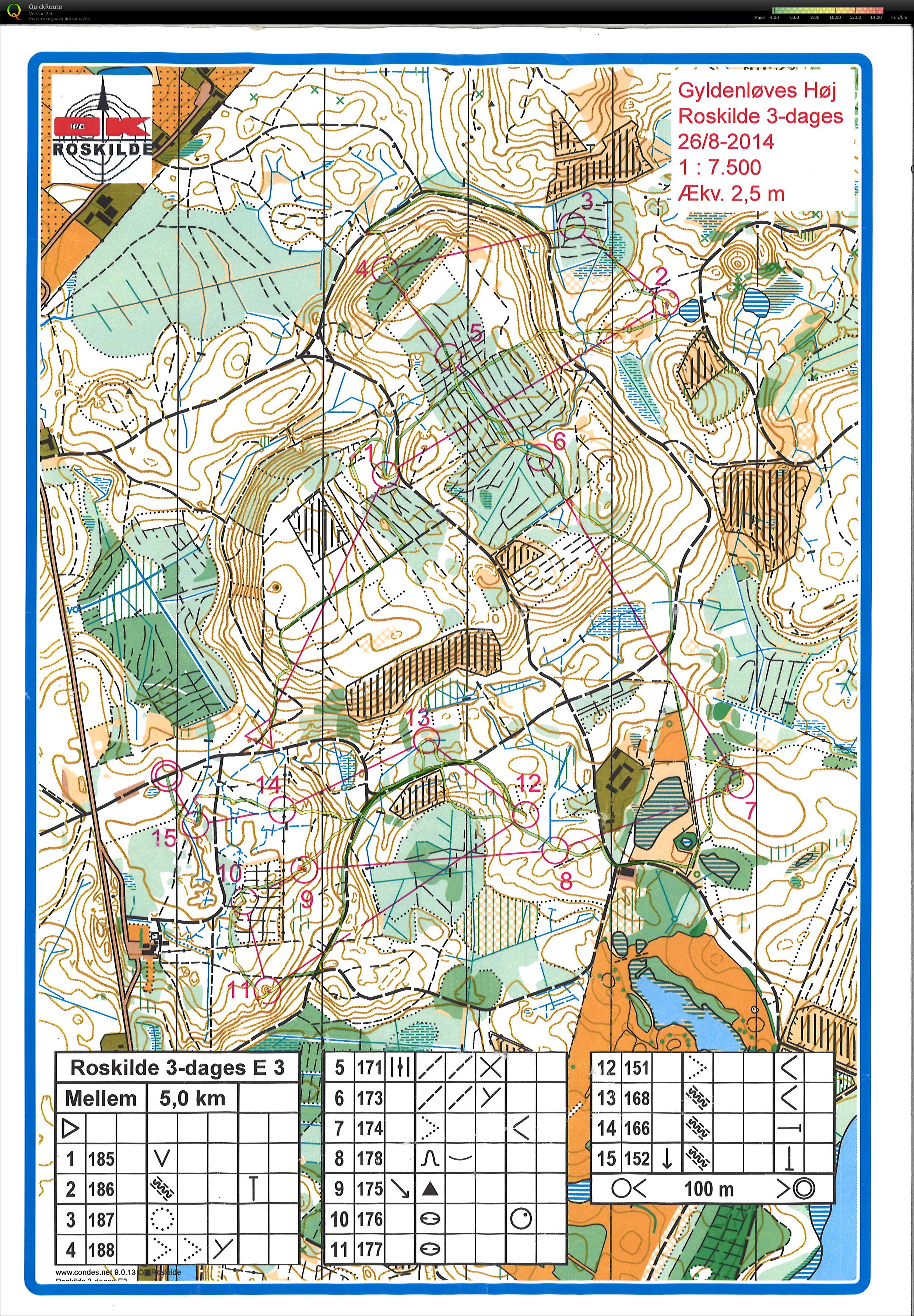 Roskilde 3-dages, etape 3 (2014-08-26)