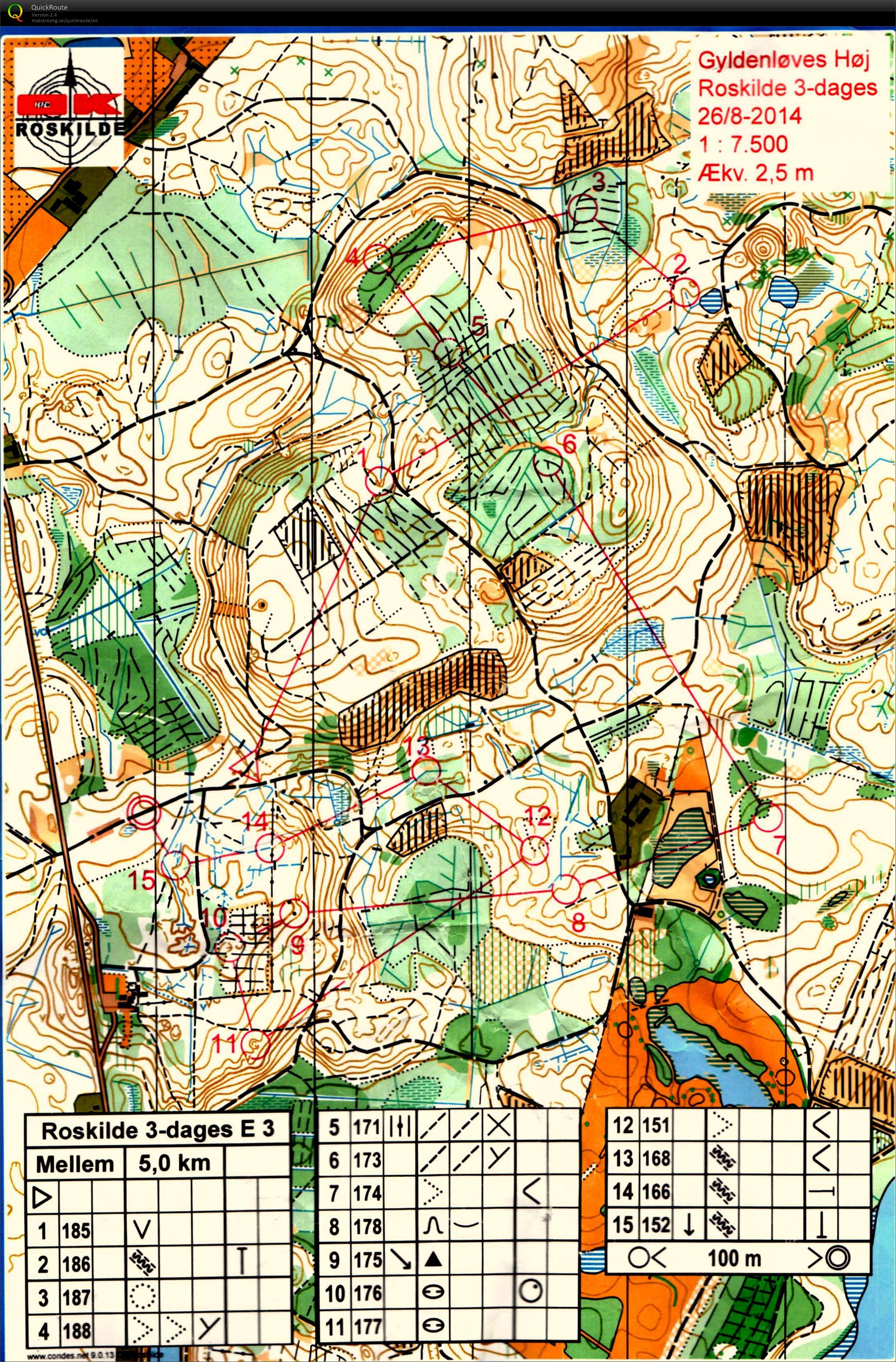 Roskilde 3dages - dag 3 - bane 2 (26/08/2014)