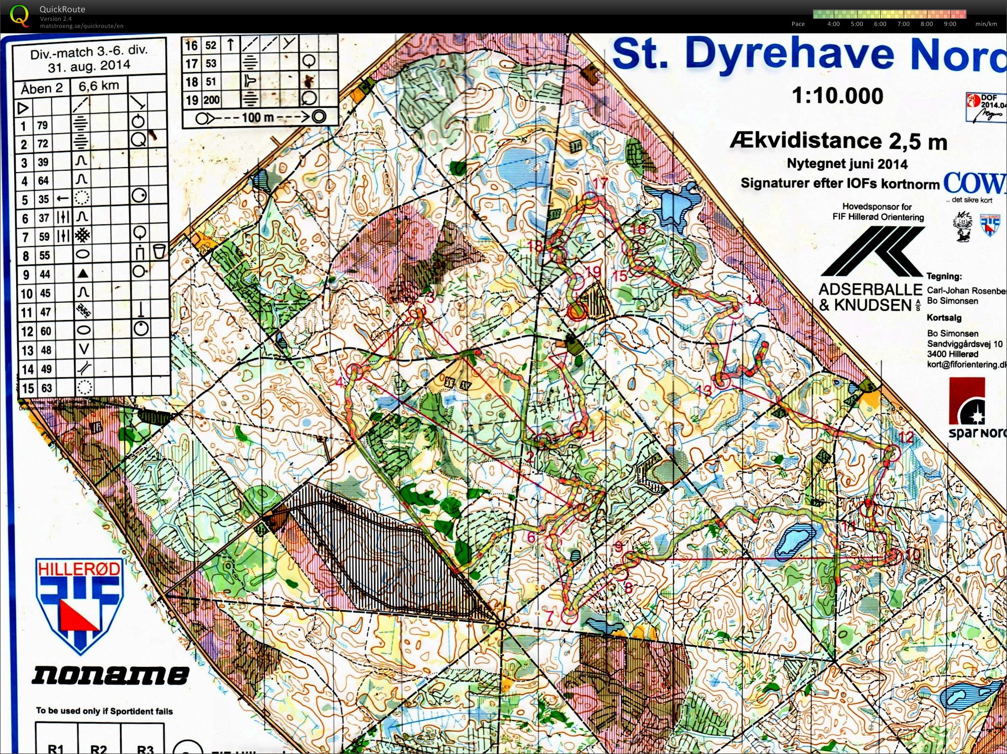 St. Dyrehave Åben Bane 2 (31/08/2014)