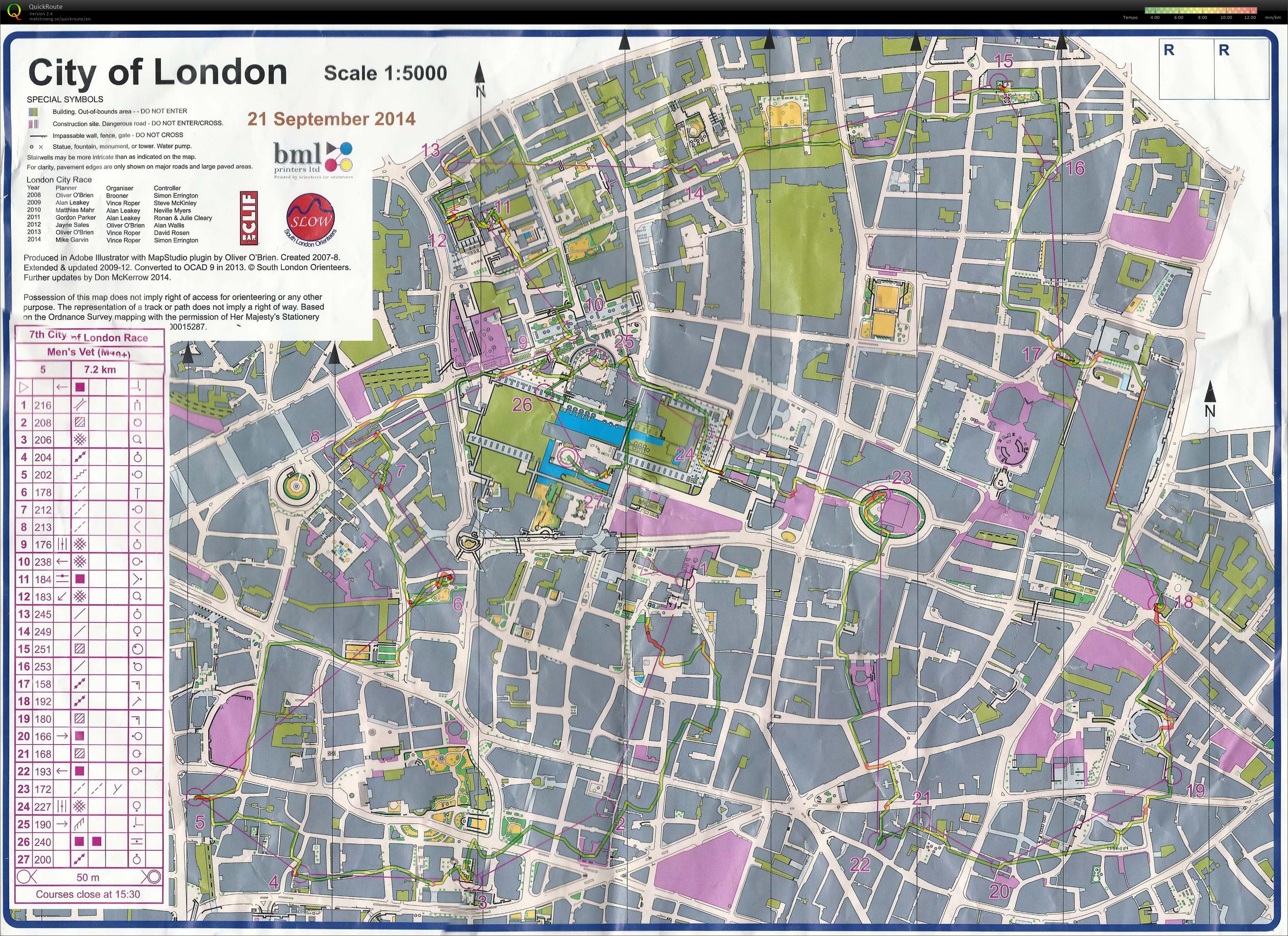 London City Race 2014 (21-09-2014)