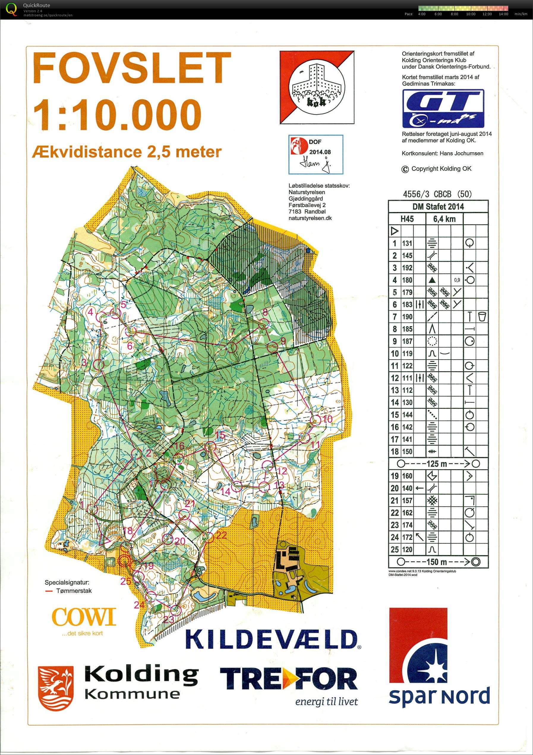 DM stafet (13-09-2014)