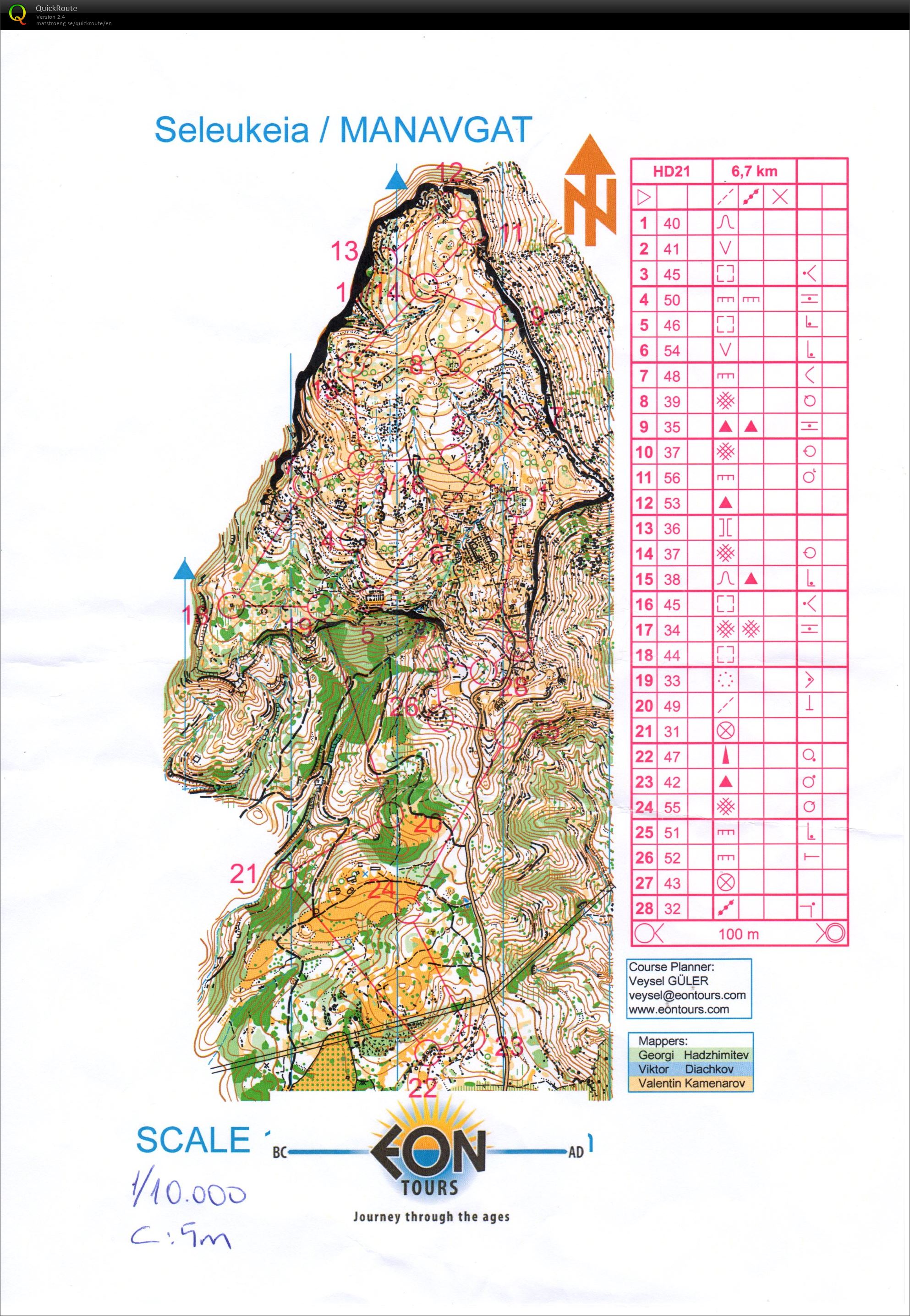 EON Tours træning 1 (24-02-2015)