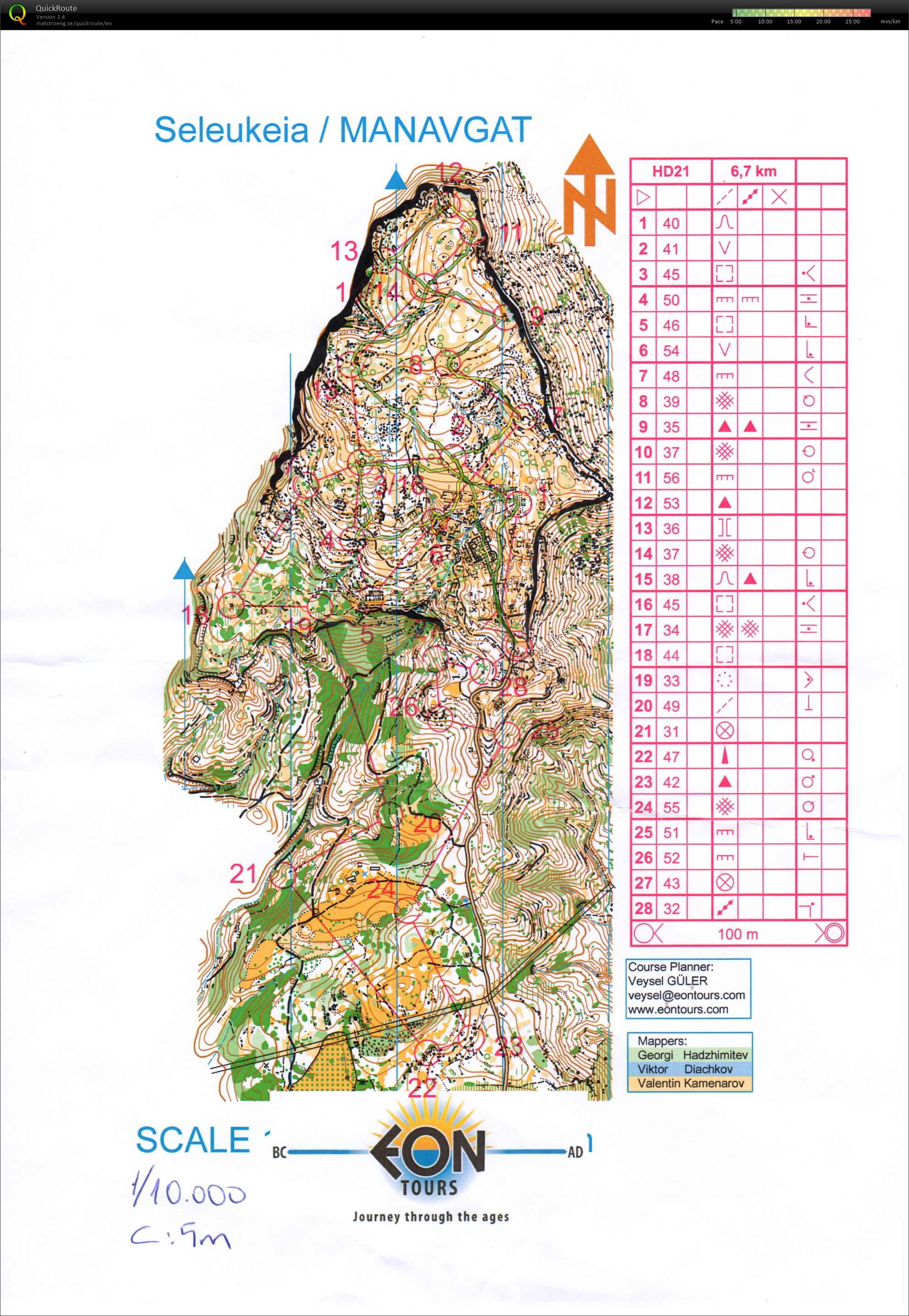 EON Tours træning 1 (24/02/2015)