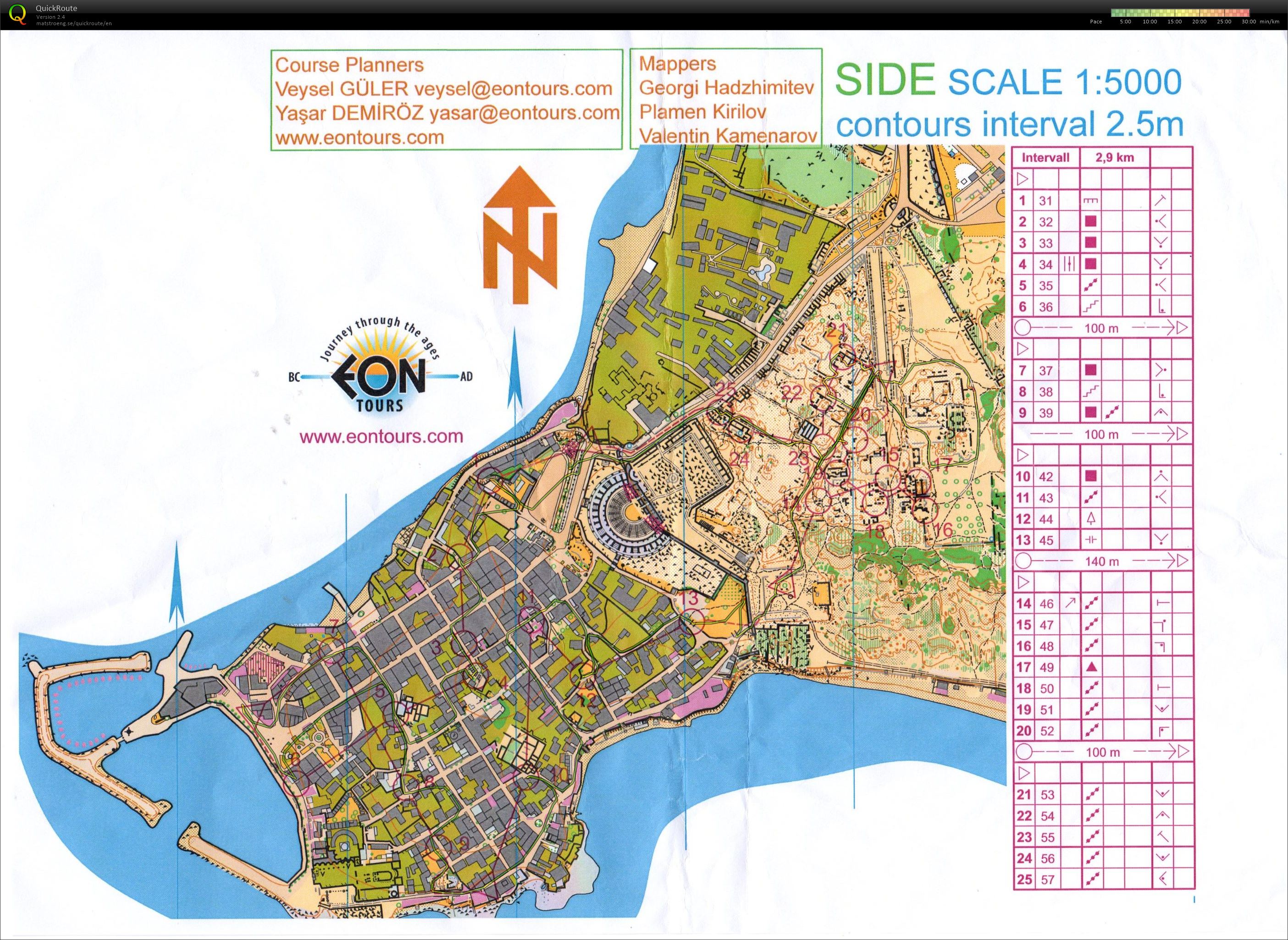 EON Tours træning 3 (25-02-2015)