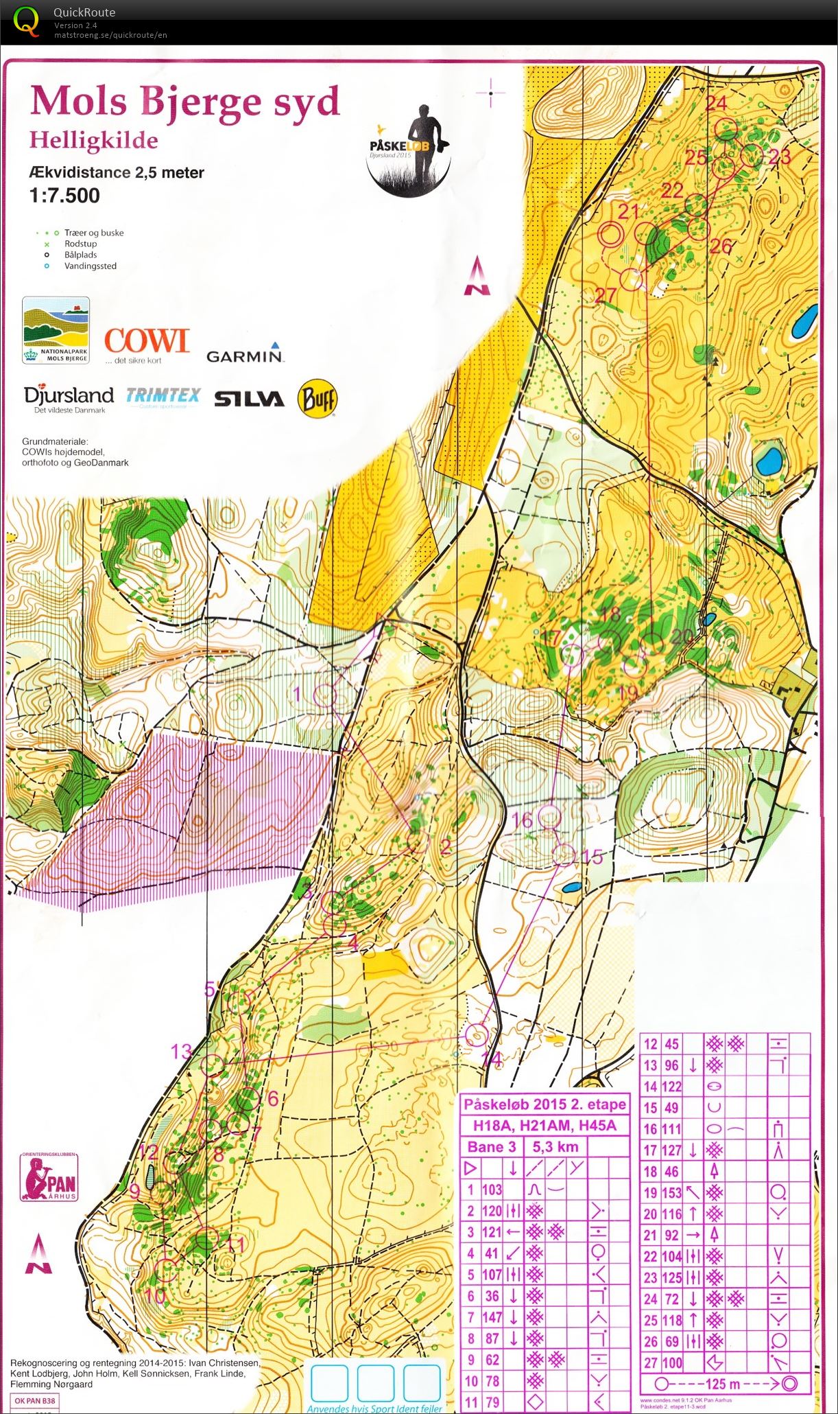 Påskeløb - dag 2 (2015-04-03)