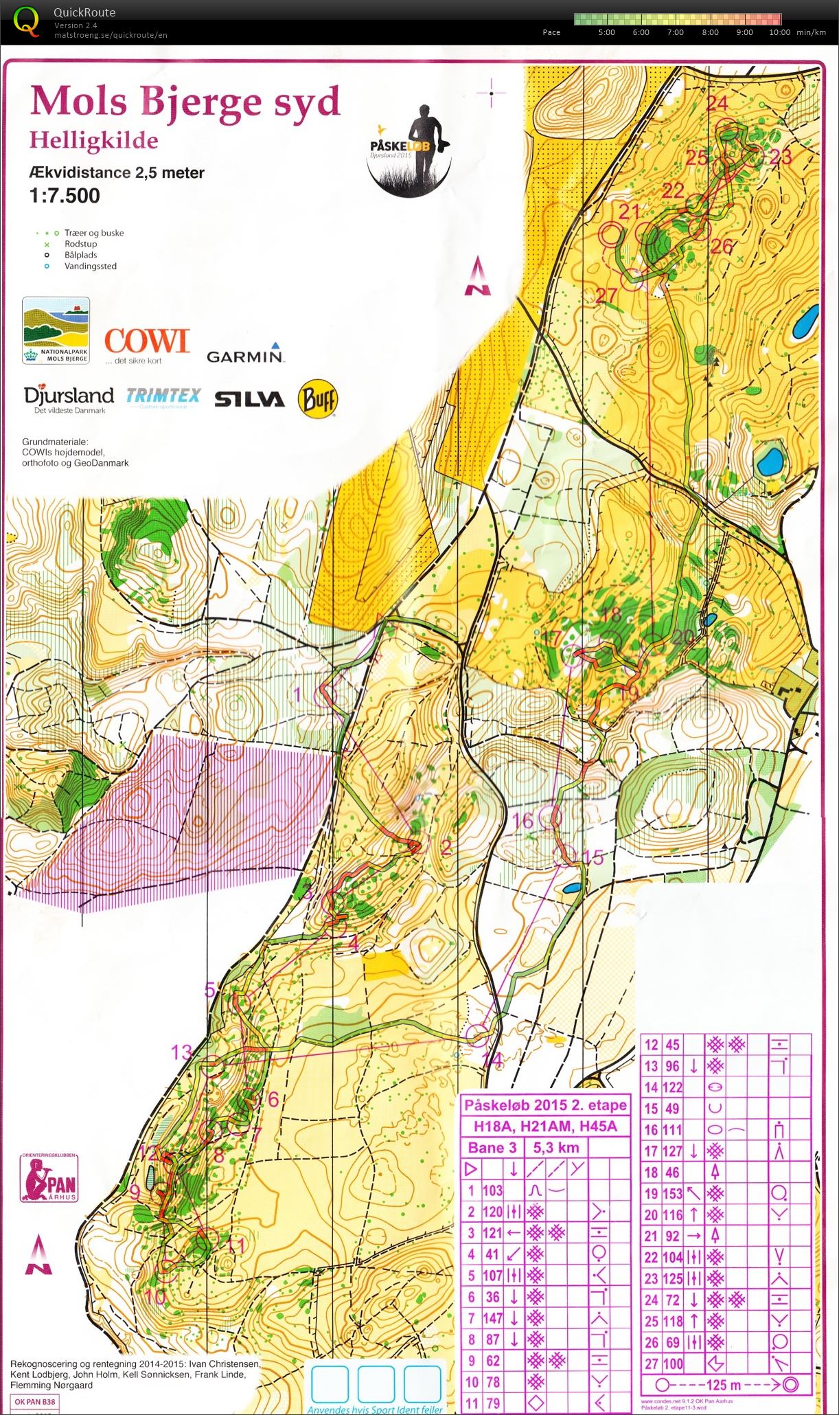 Påskeløb - dag 2 (2015-04-03)