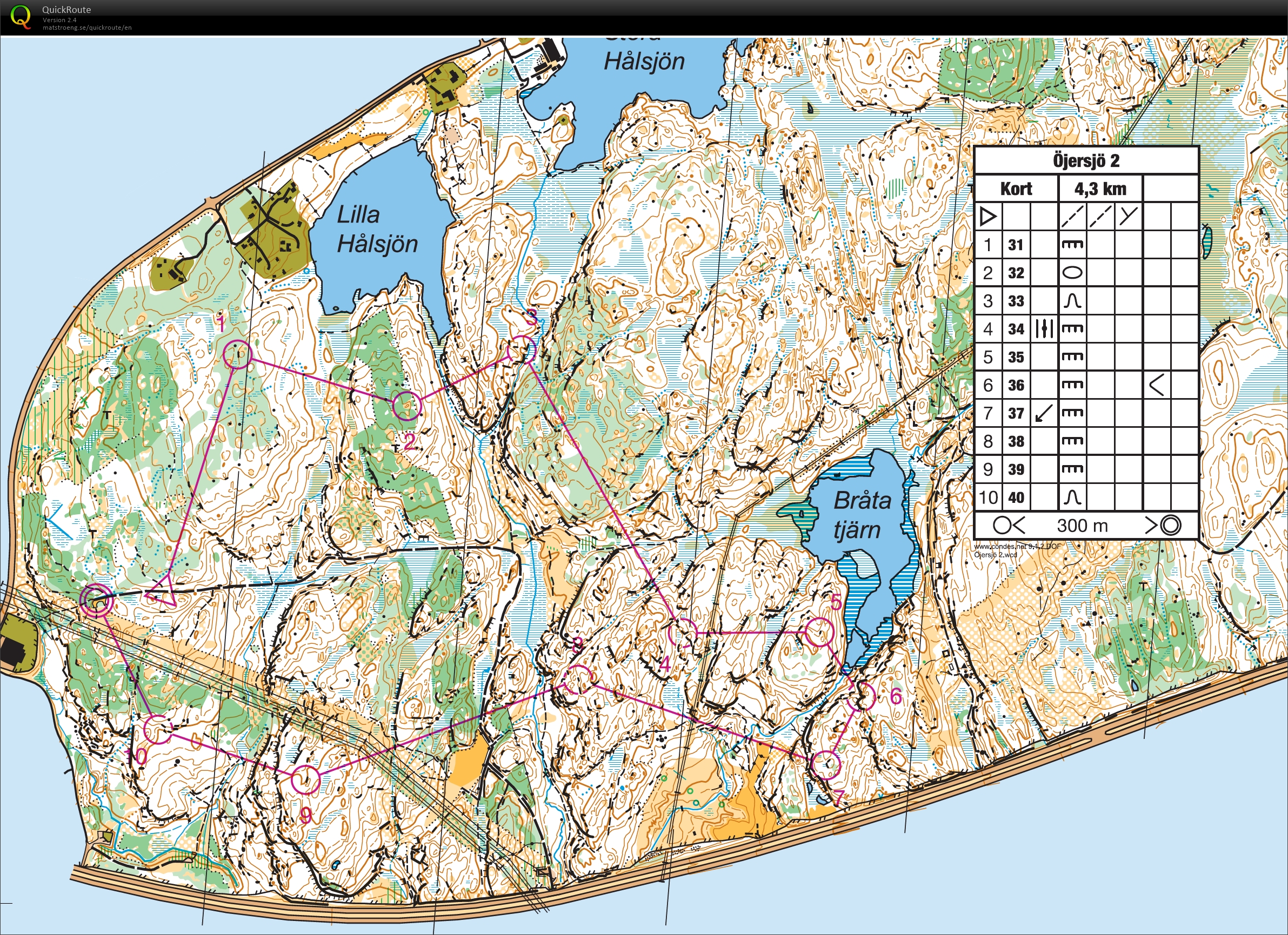 Juniorelite Tekniktræning (03/04/2015)