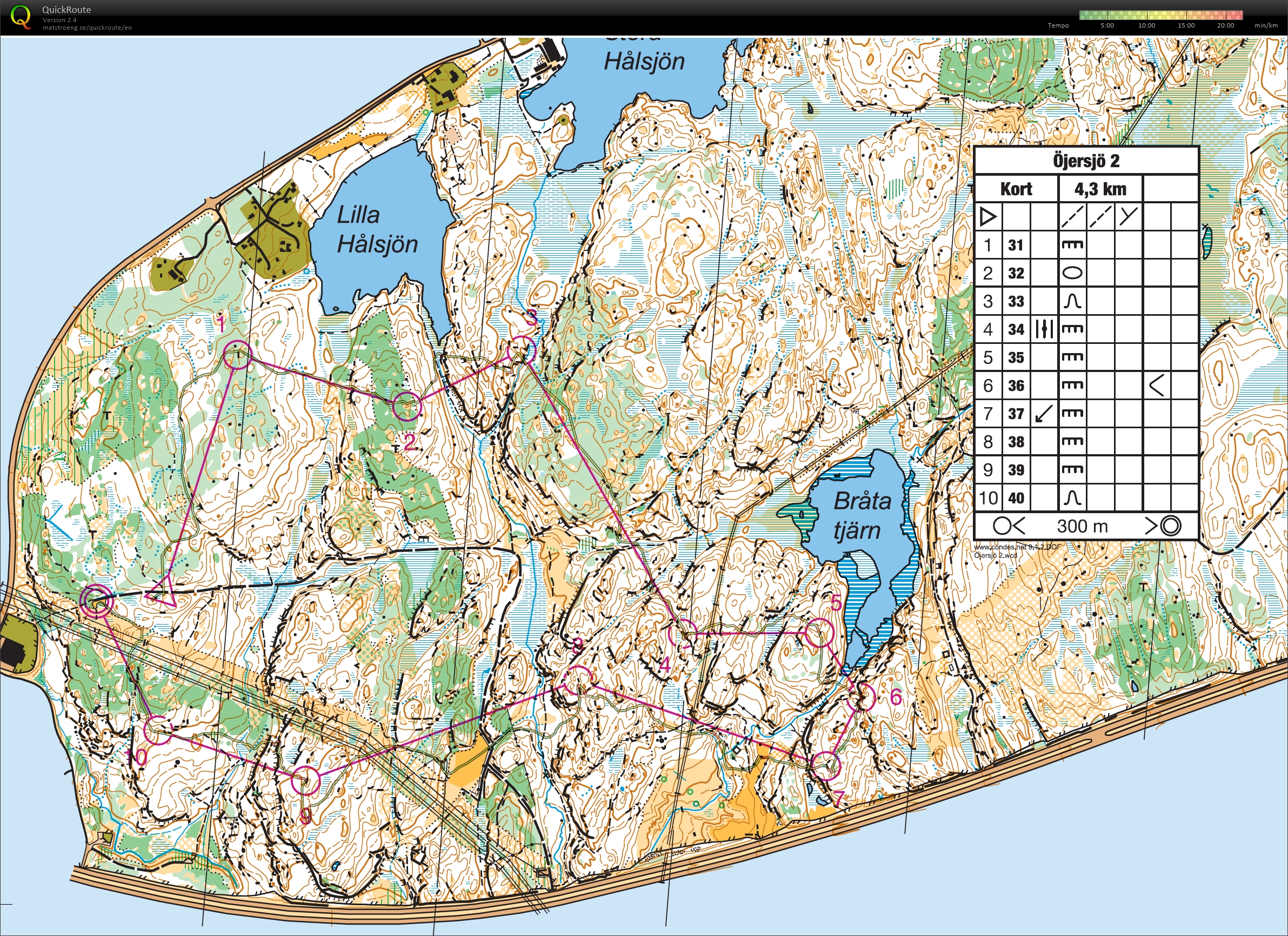 Juniorelite Tekniktræning (2015-04-03)