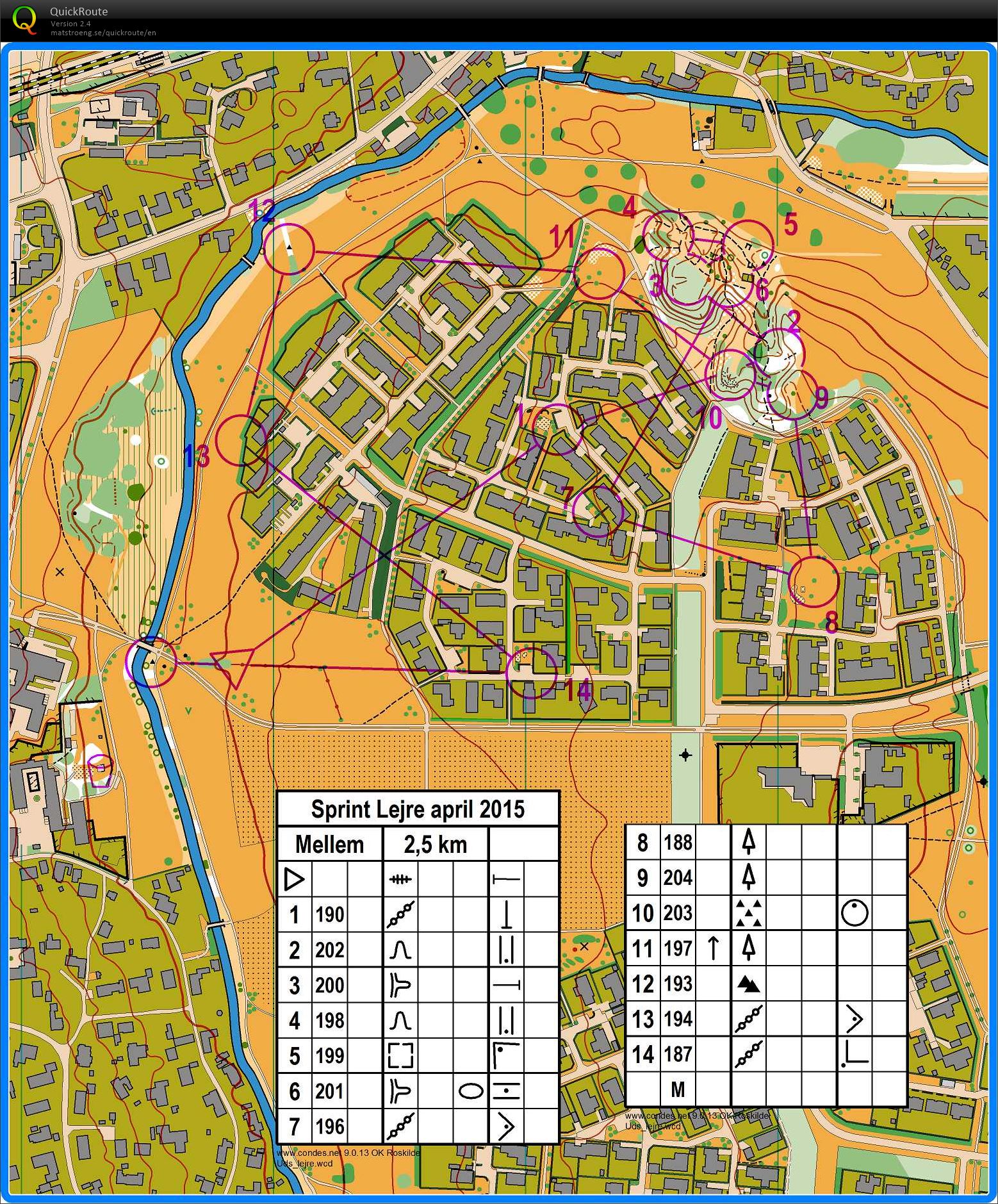 Sprint træning (2015-04-21)