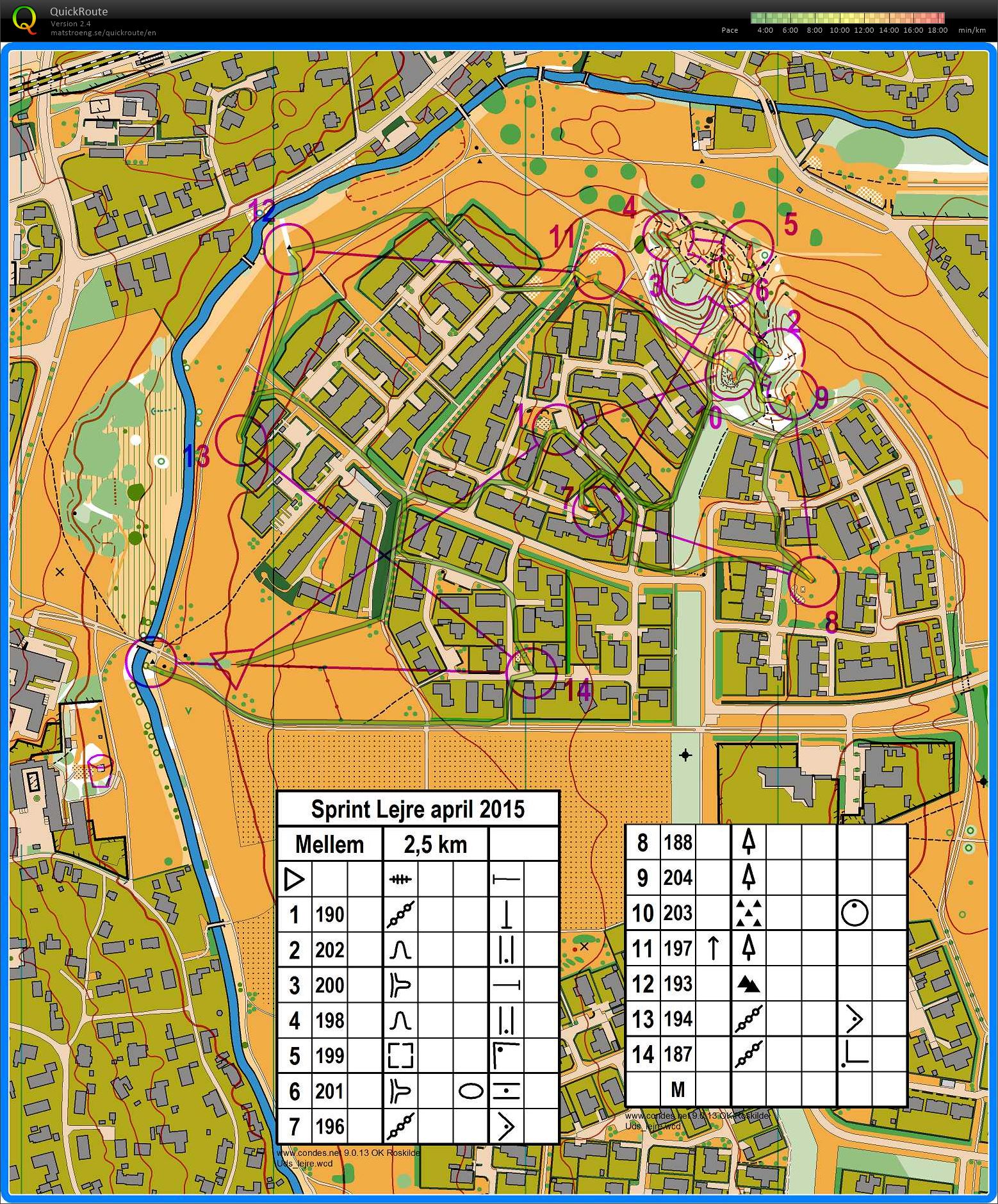 Sprint træning (21.04.2015)