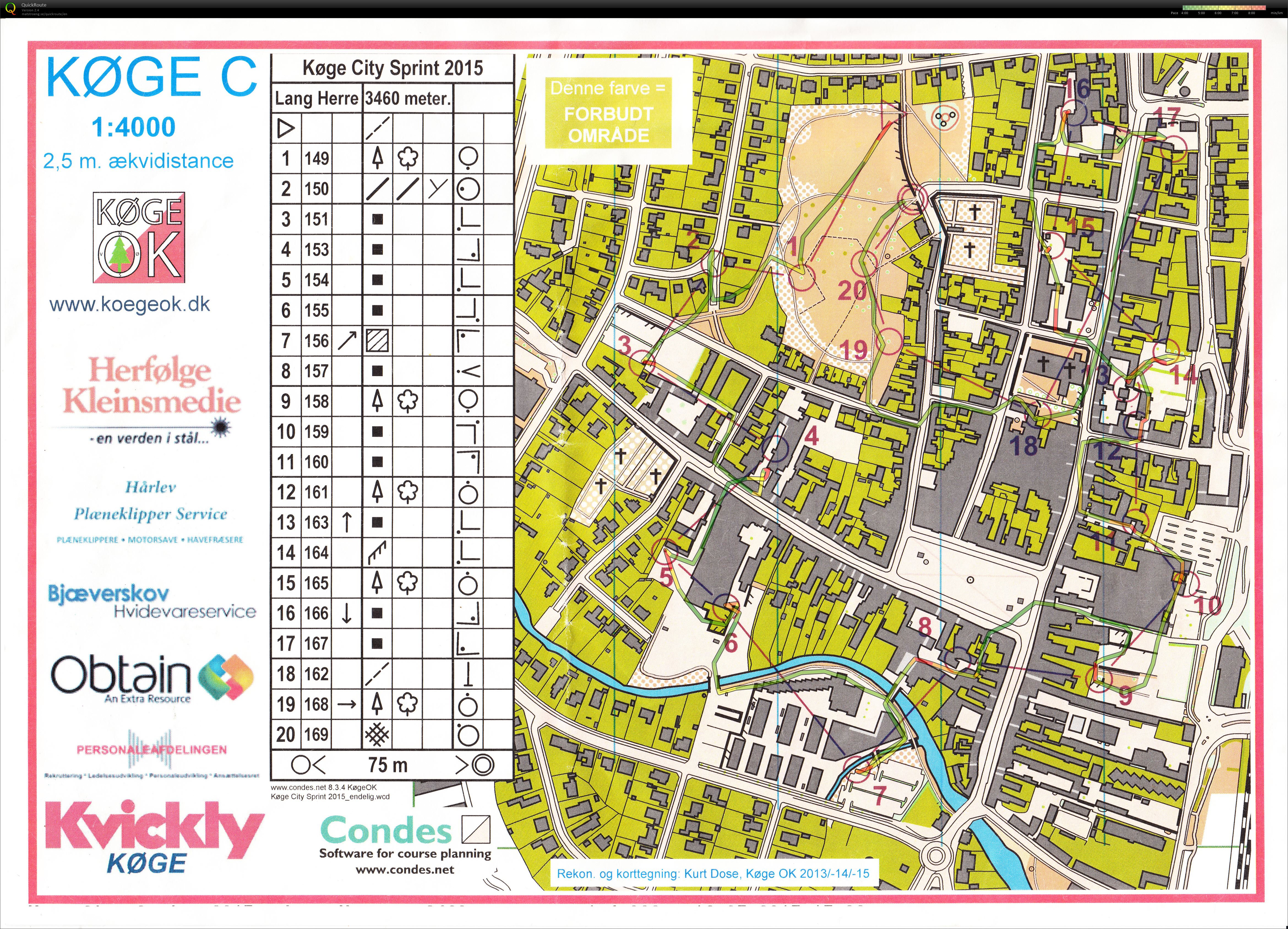 Køge2sprint 2 (17/05/2015)