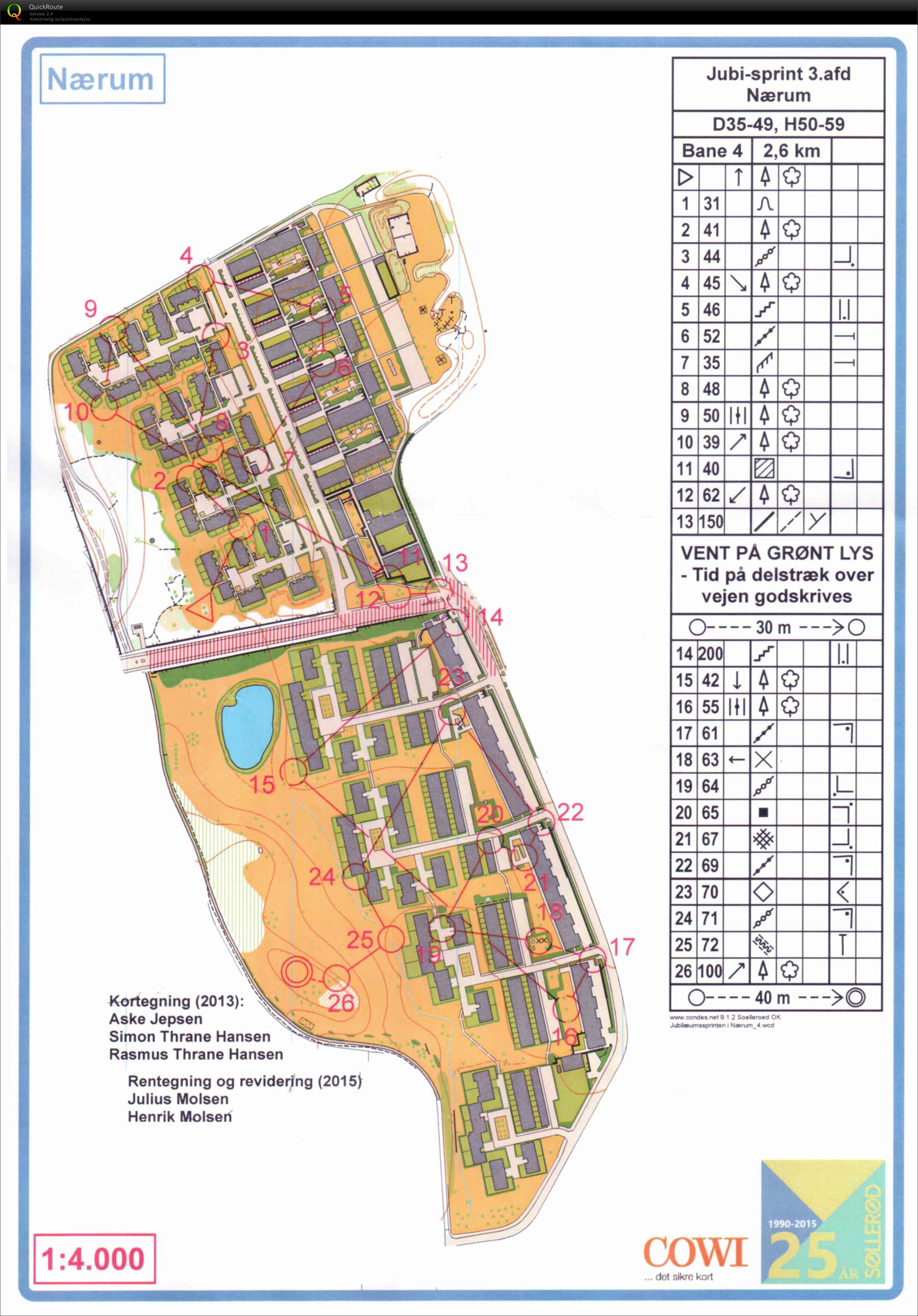 Sprint 19-05-2015 (19.05.2015)