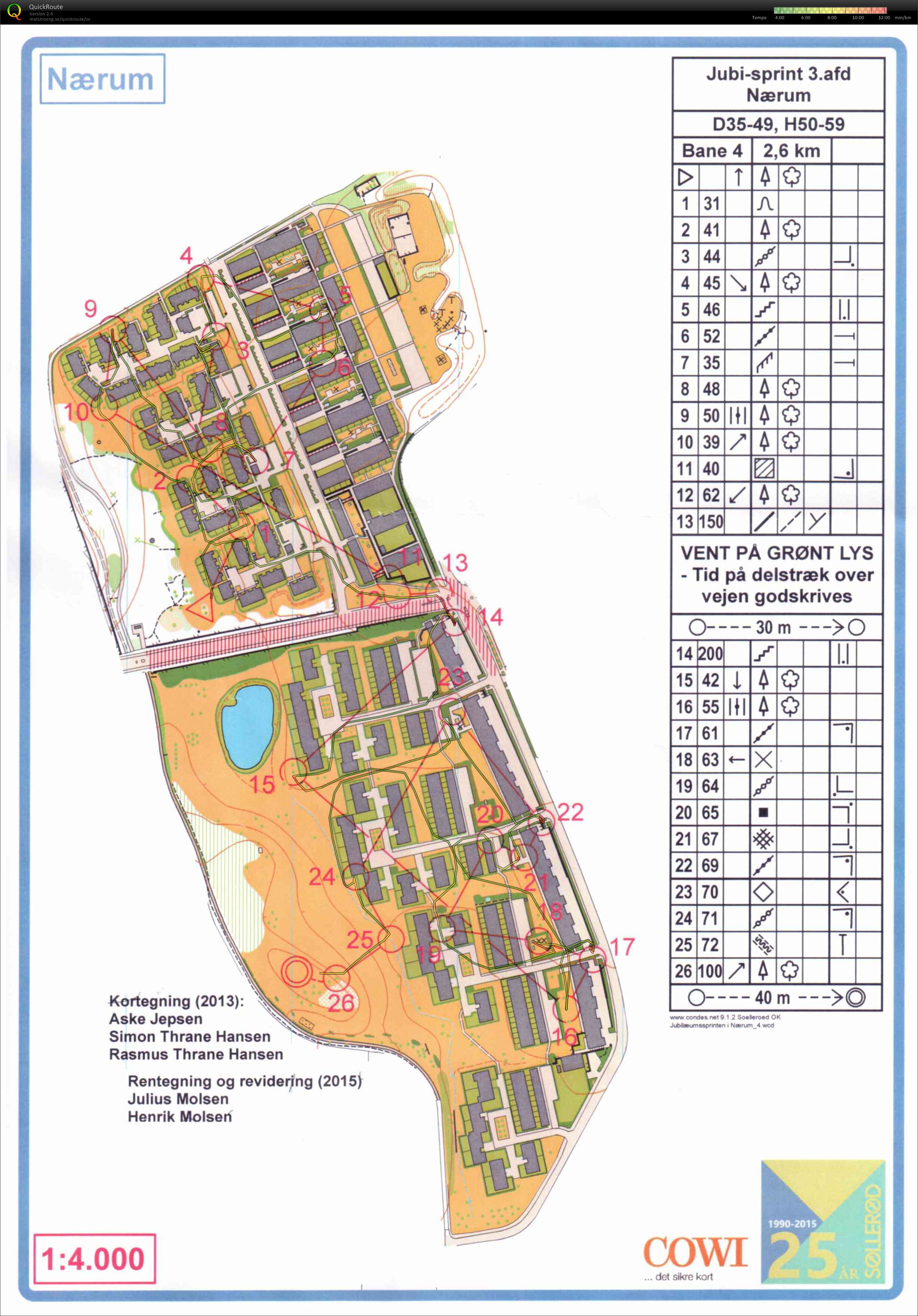 Sprint 19-05-2015 (19.05.2015)