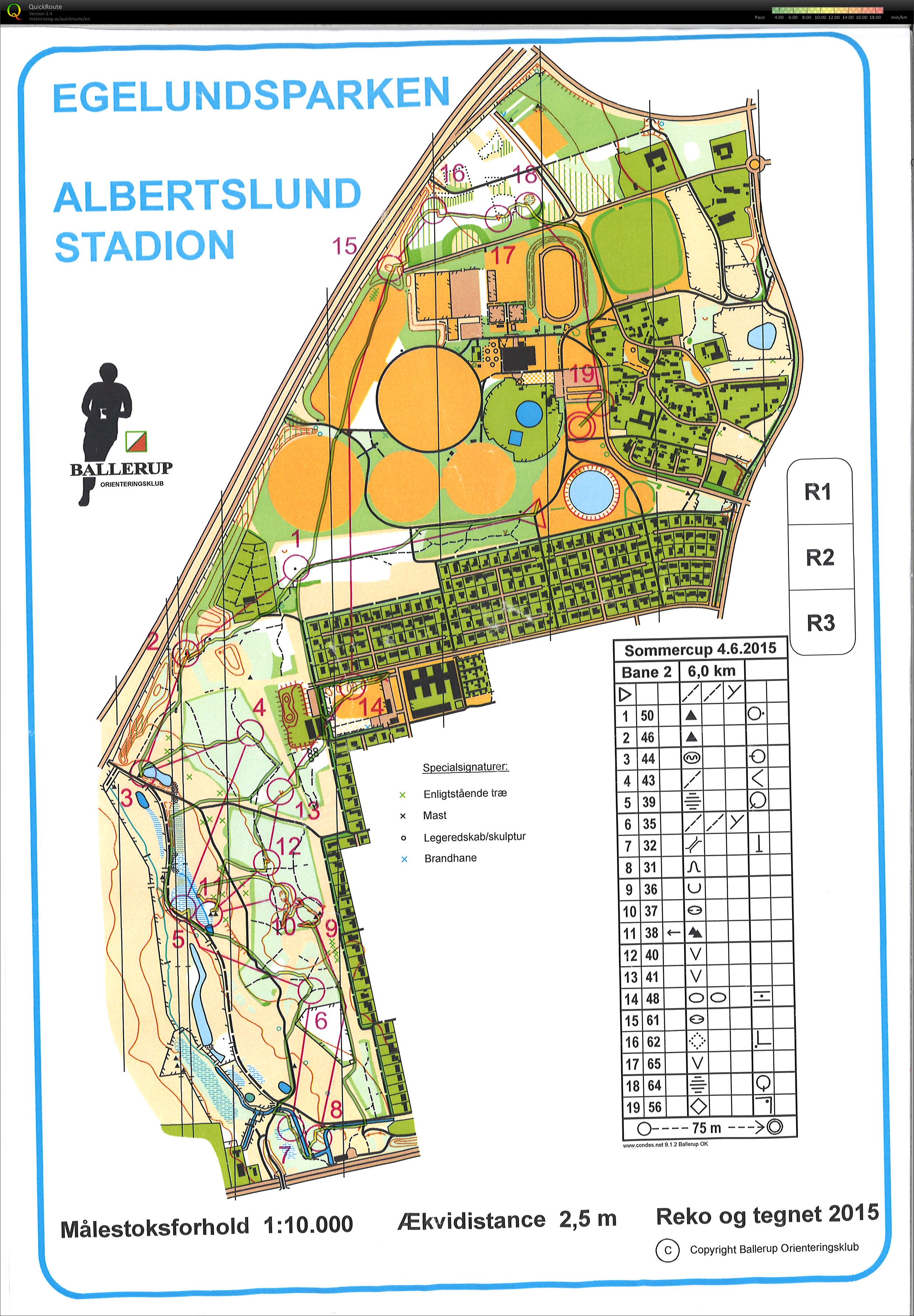 Sommercup (04-06-2015)