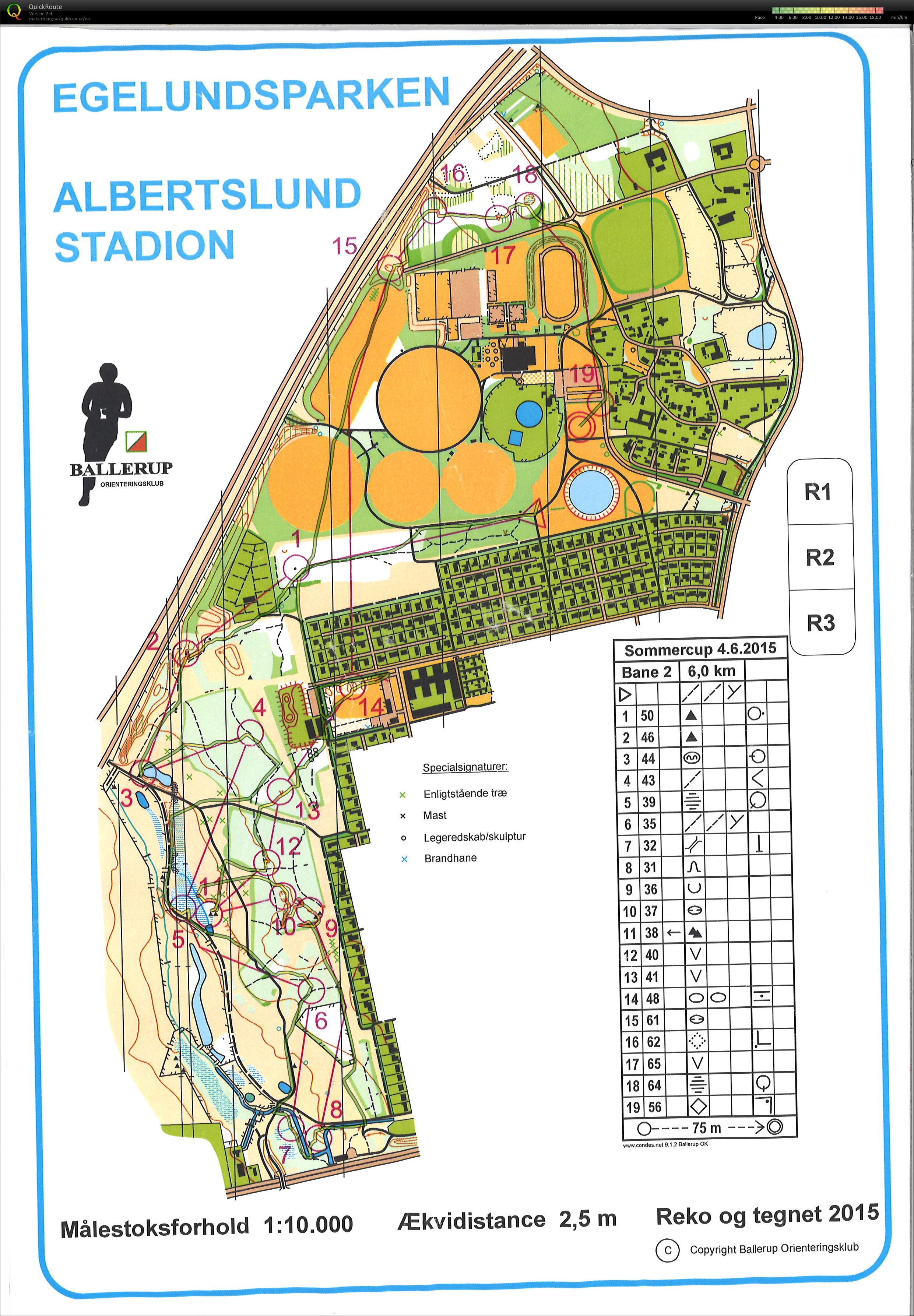 Sommercup (04.06.2015)