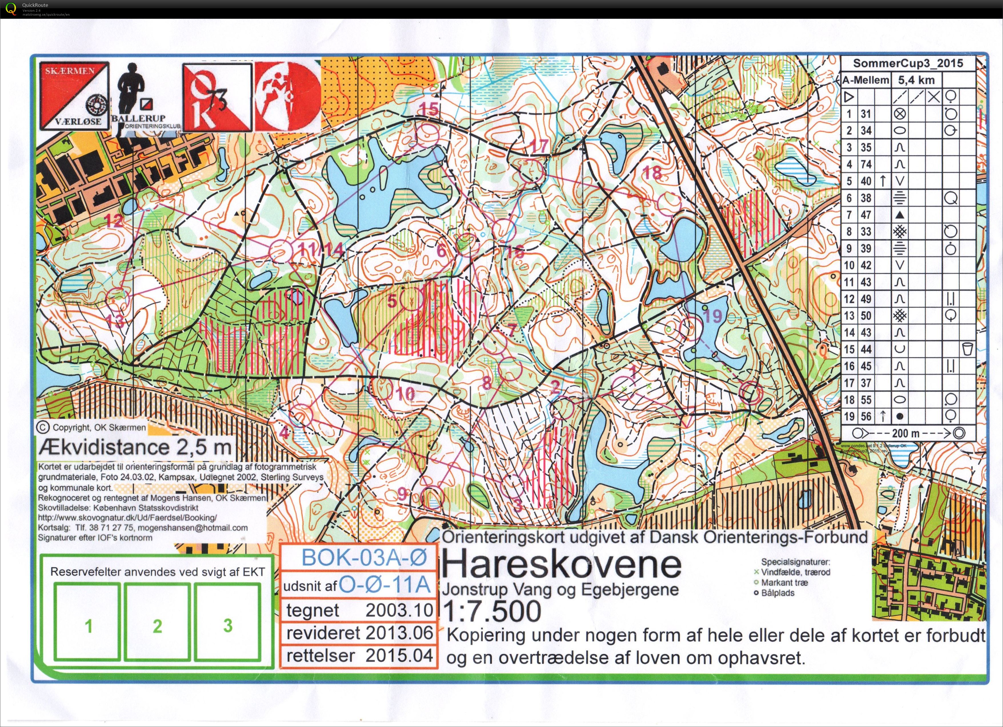 Ballerup Sommer Cup 180615 (18-06-2015)