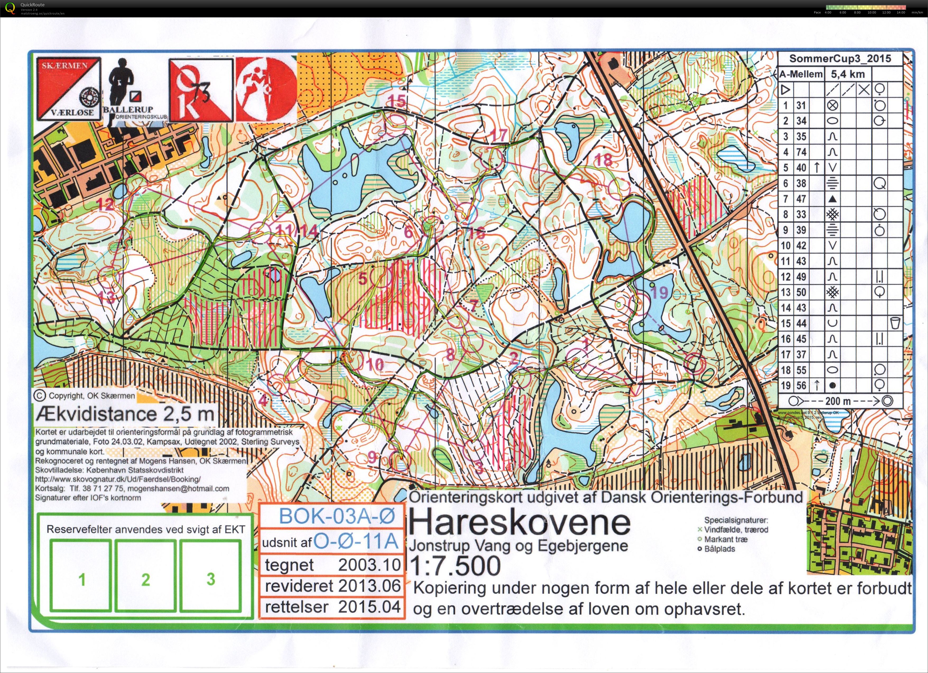 Ballerup Sommer Cup 180615 (18-06-2015)