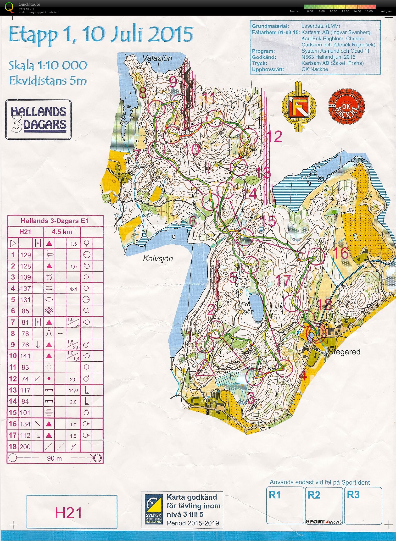 Halland 3-dages Etape 1 (10/07/2015)