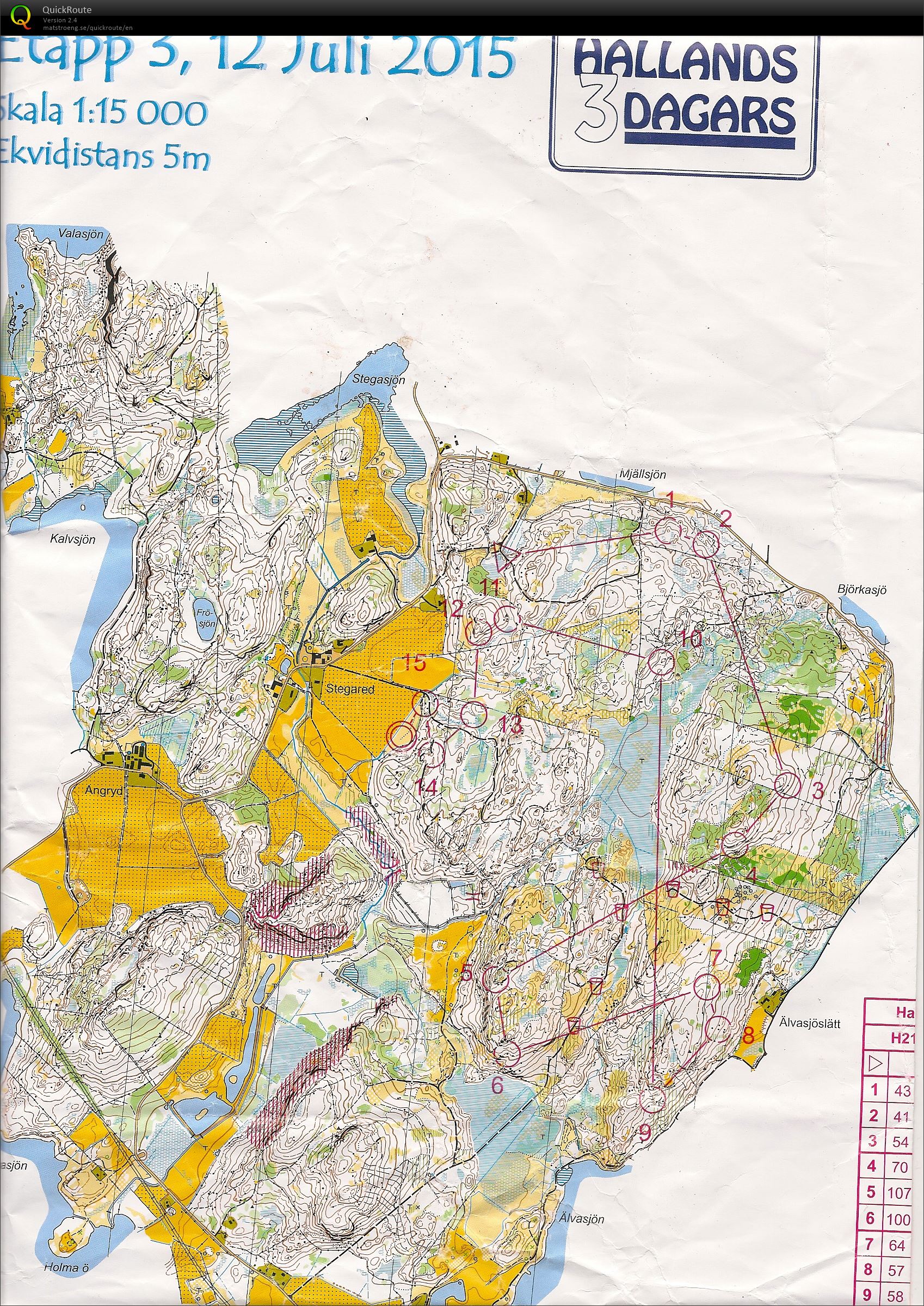 Halland 3-dages Etape 3 (12/07/2015)