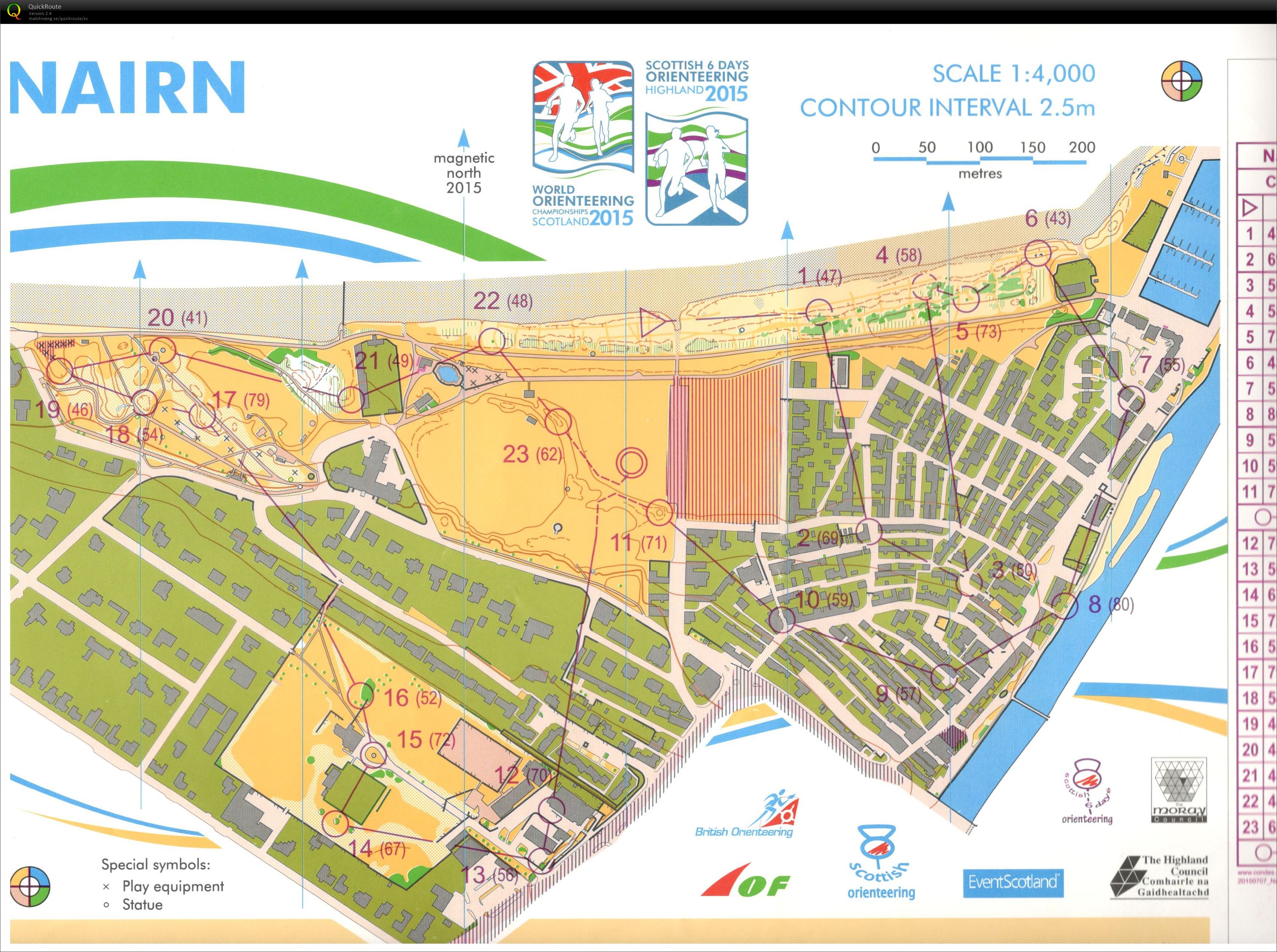 Scottish 6 Days Sprint (01/08/2015)