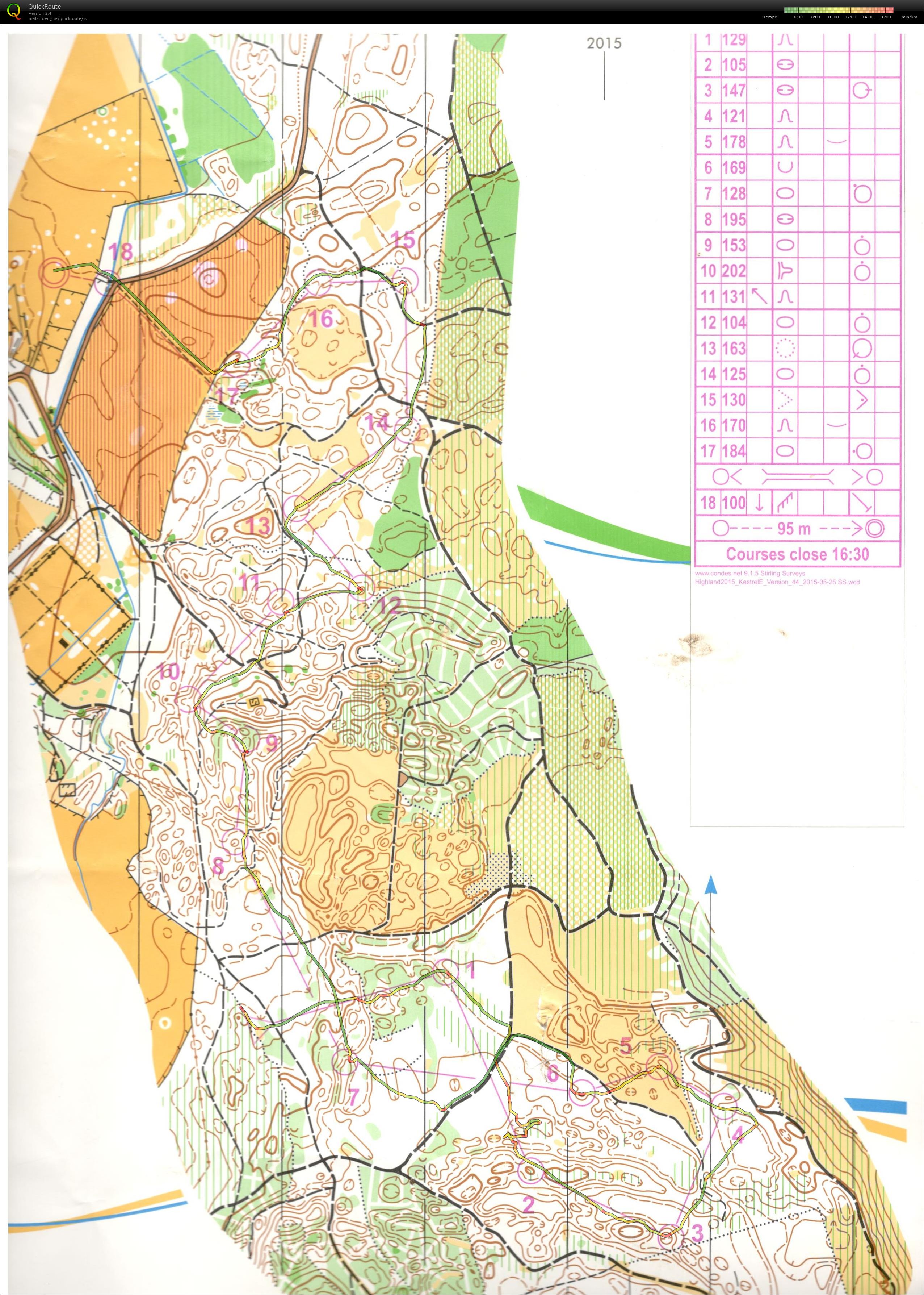 Scottish 6 Days D3 (05-08-2015)