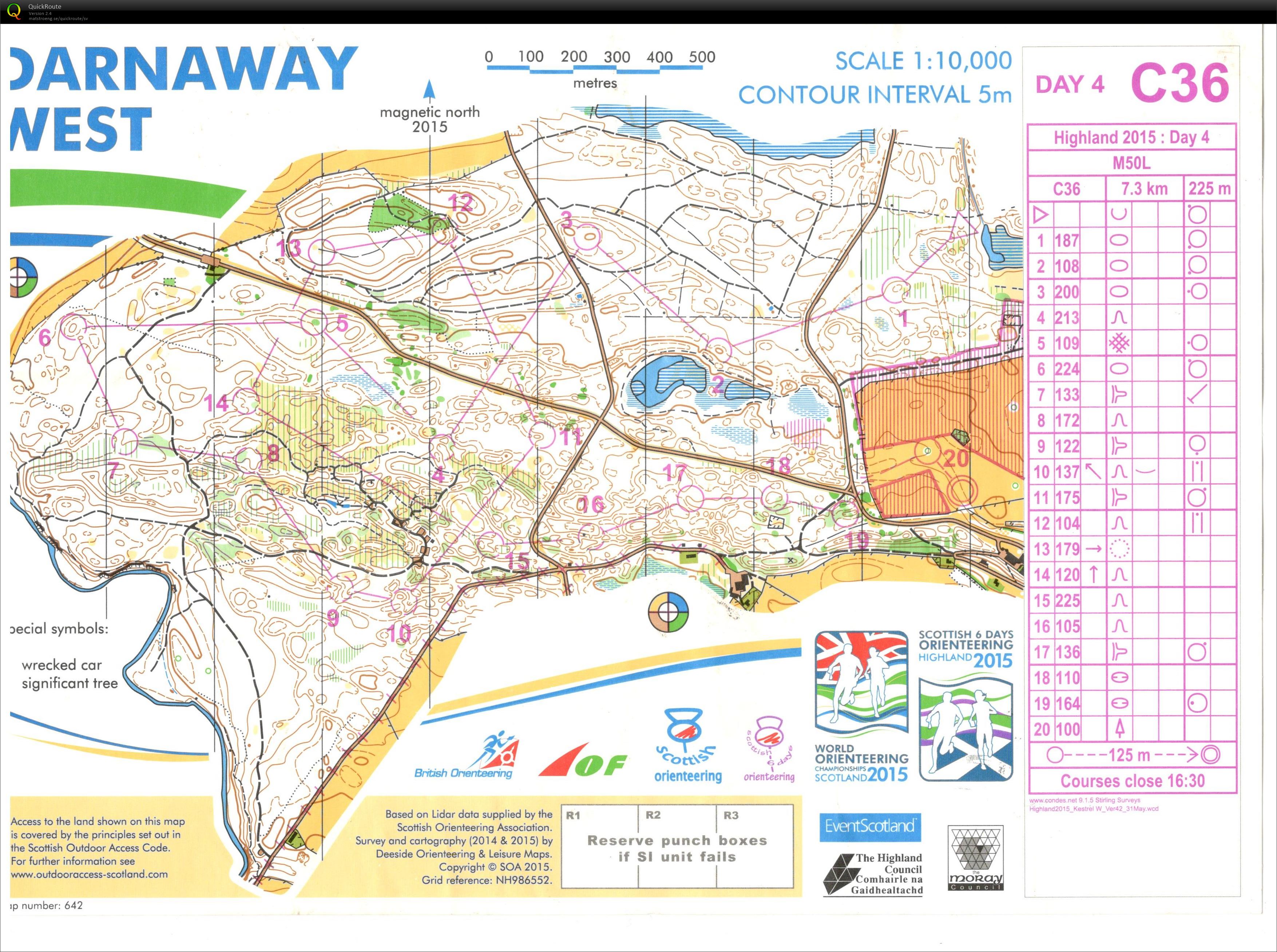 Scottish 6 Days D4 (06/08/2015)