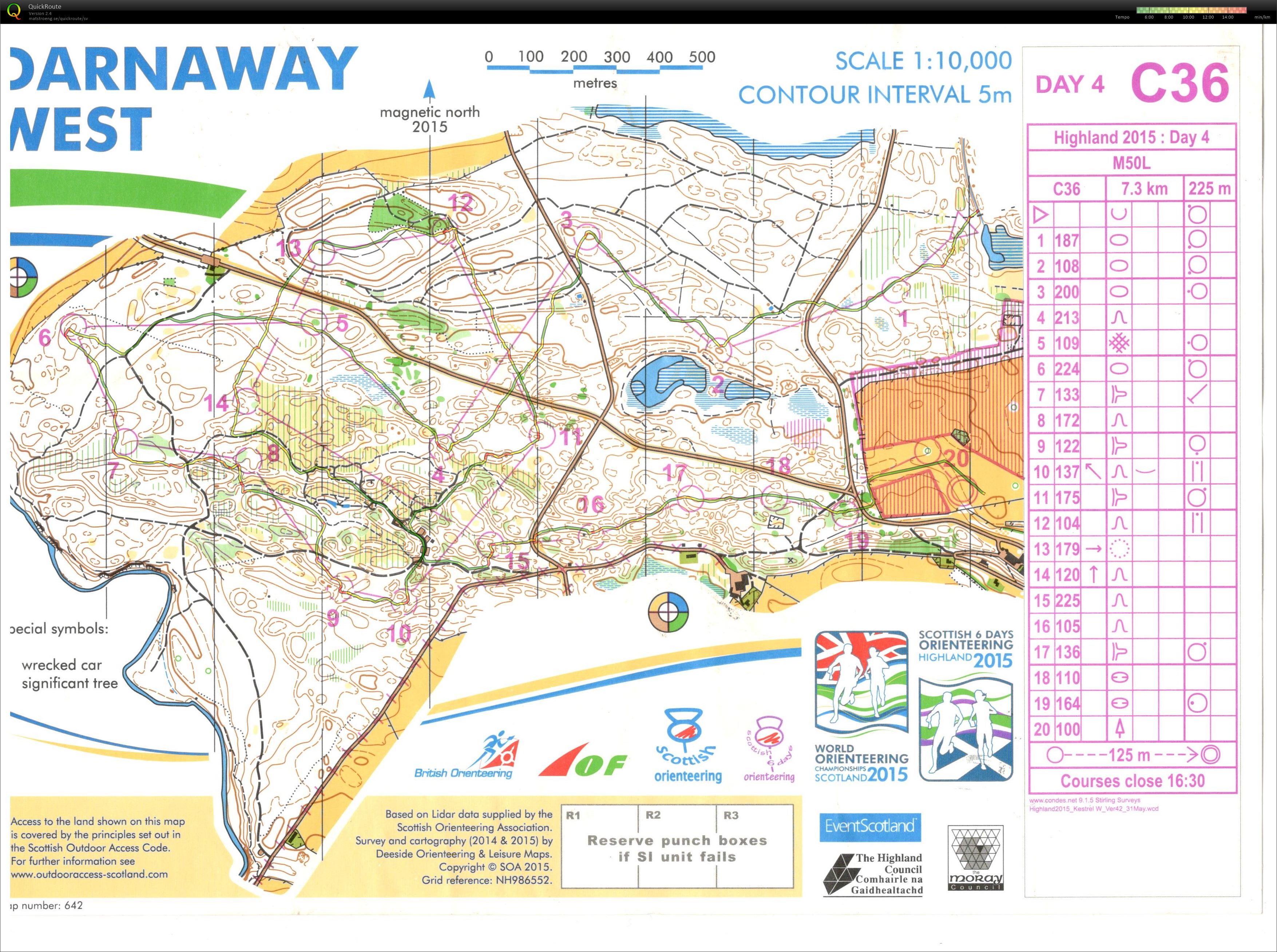 Scottish 6 Days D4 (06-08-2015)