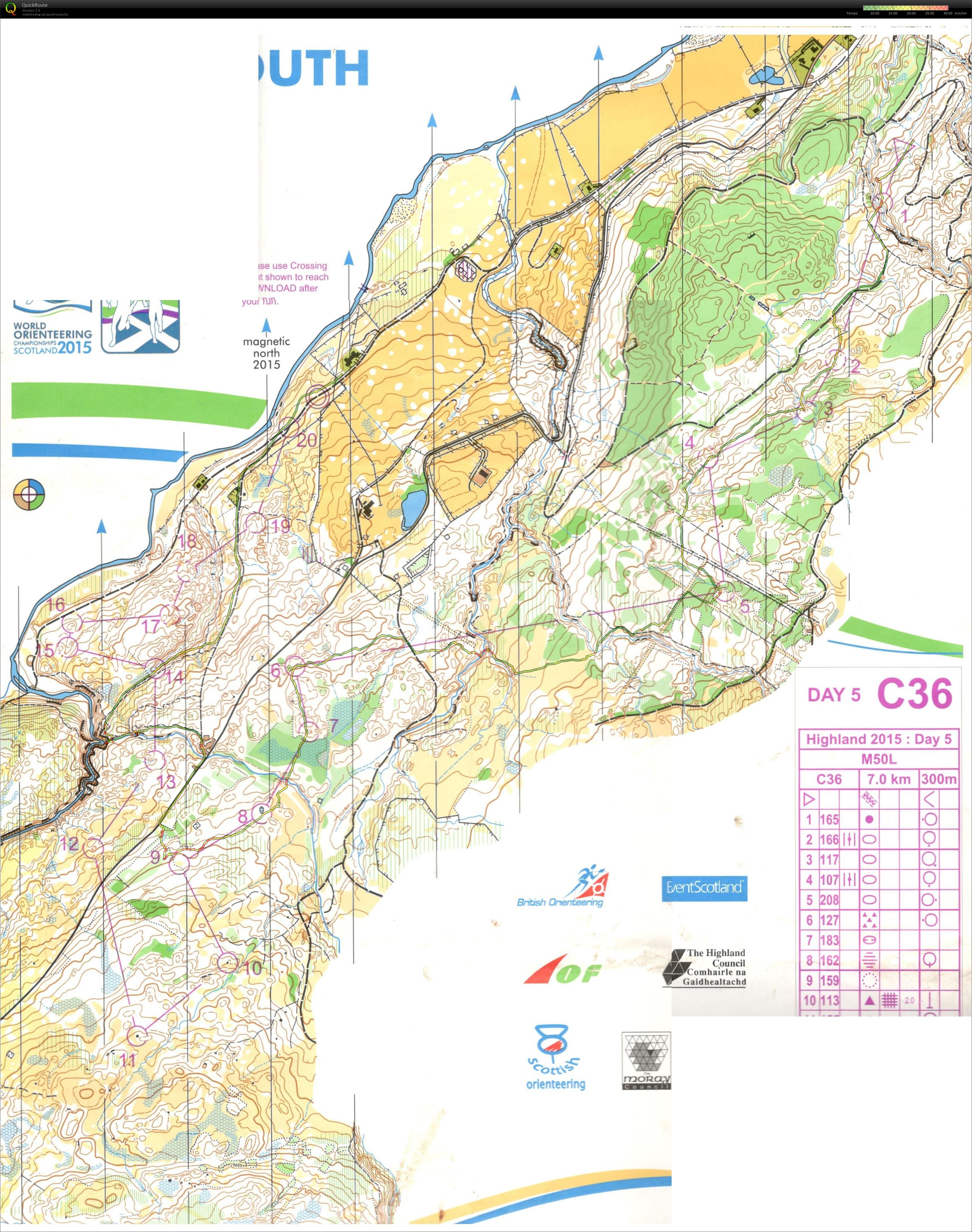 Scottish 6 Days D5 (07.08.2015)