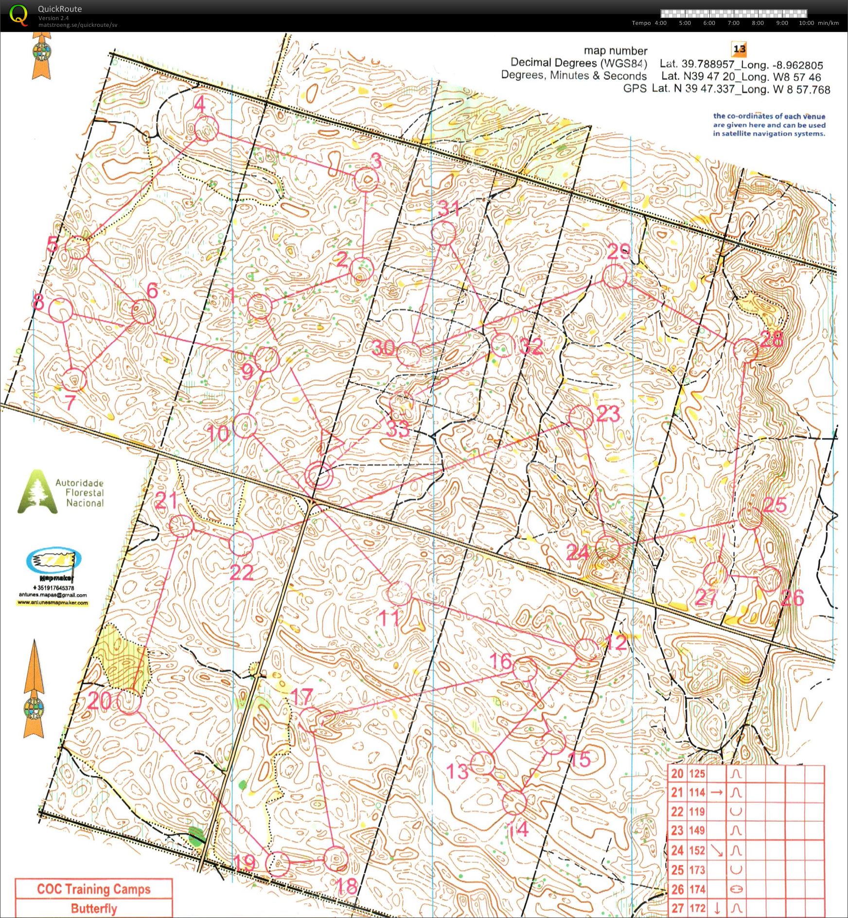 Langdistance portugal (18.02.2016)