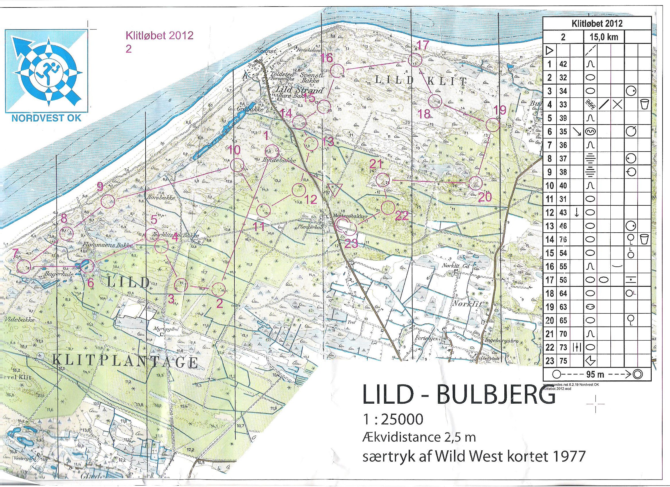 Klitløbet (01/06/2012)