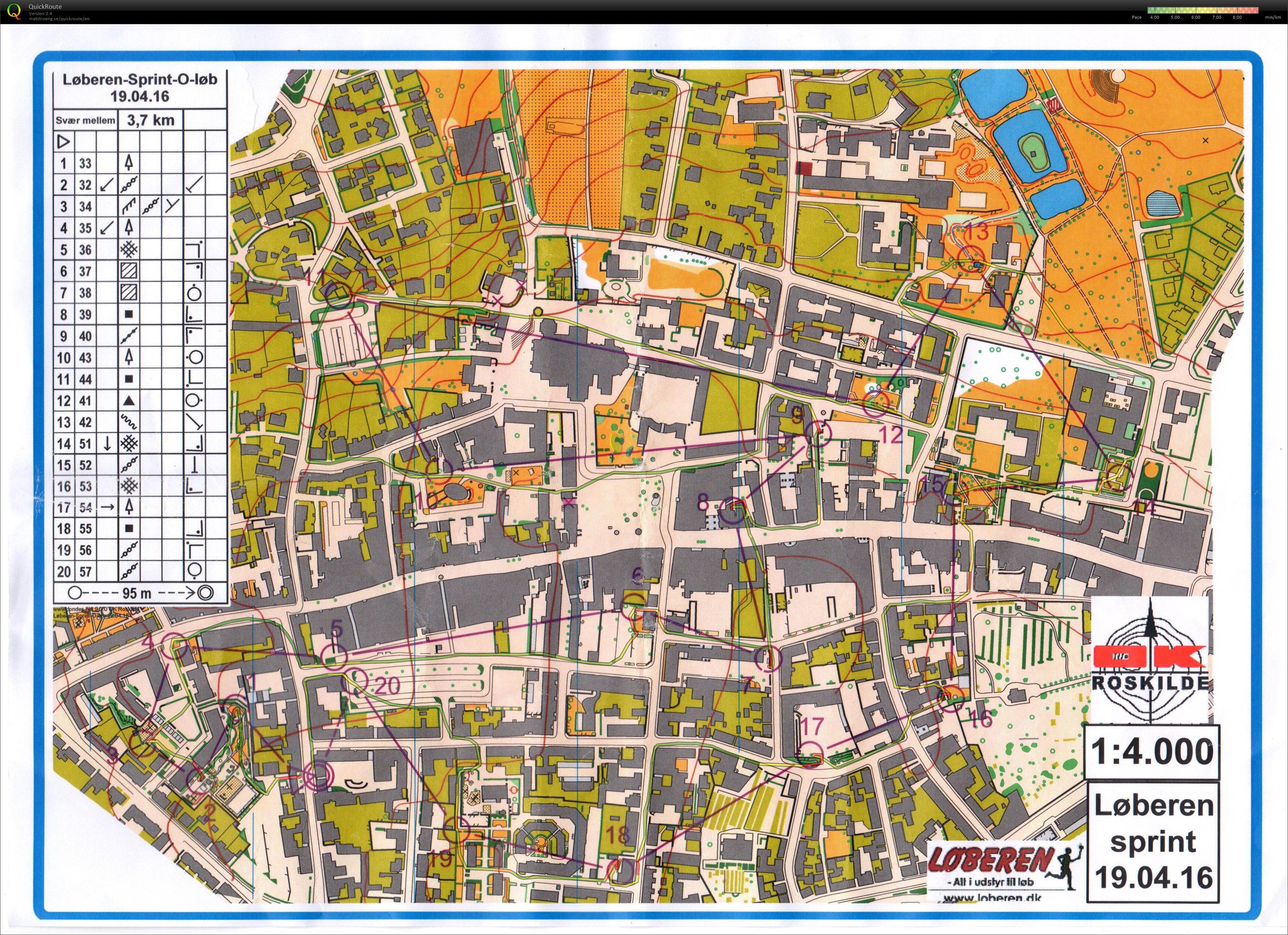 Løberen Sprint (19/04/2016)