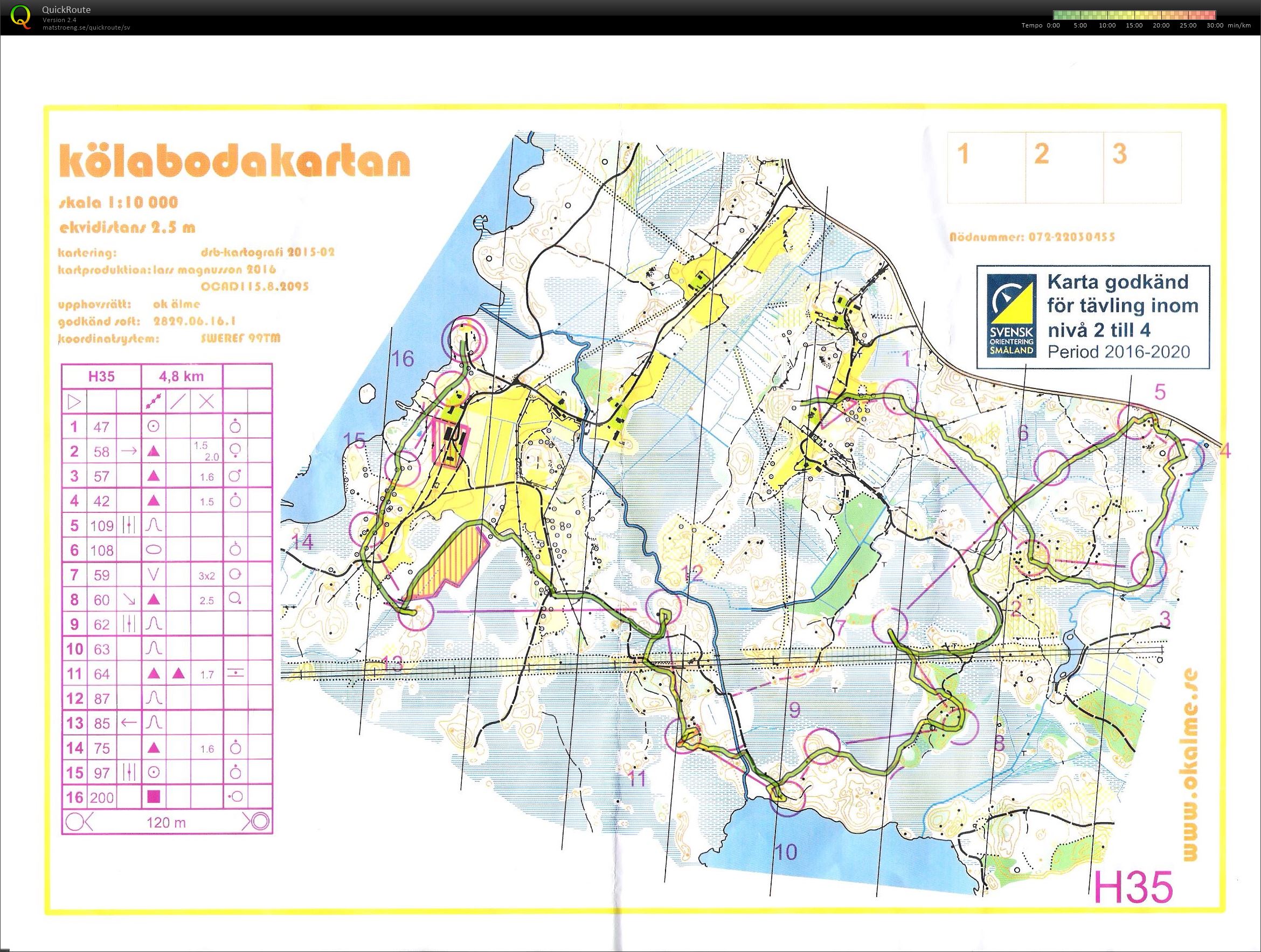 Kölabodamedeln (2016-05-05)