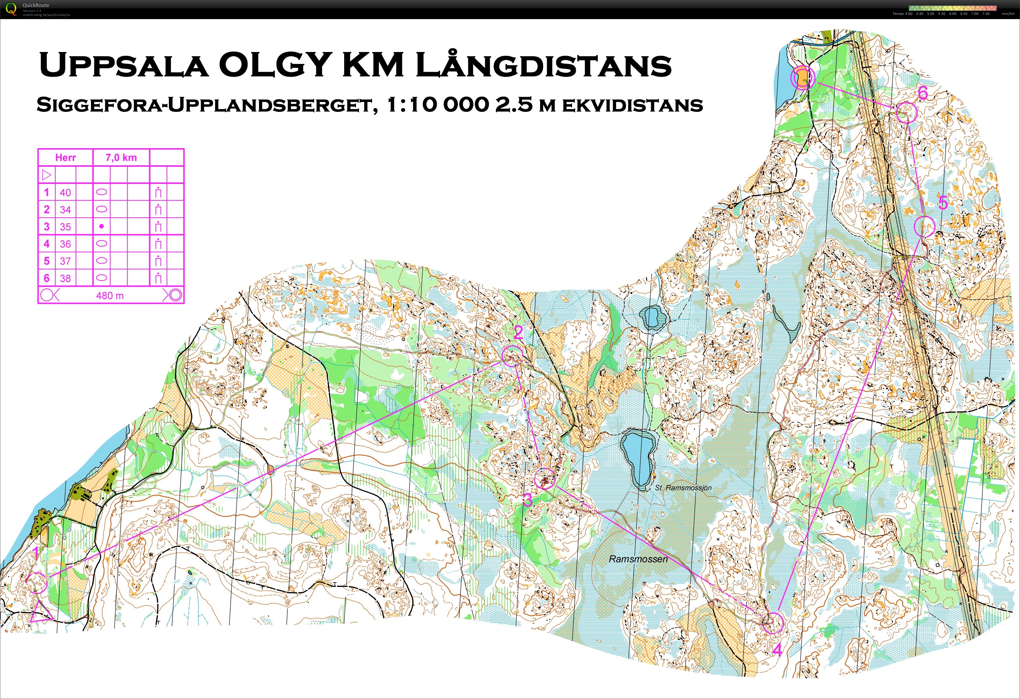 Långdistans KM (24/05/2016)