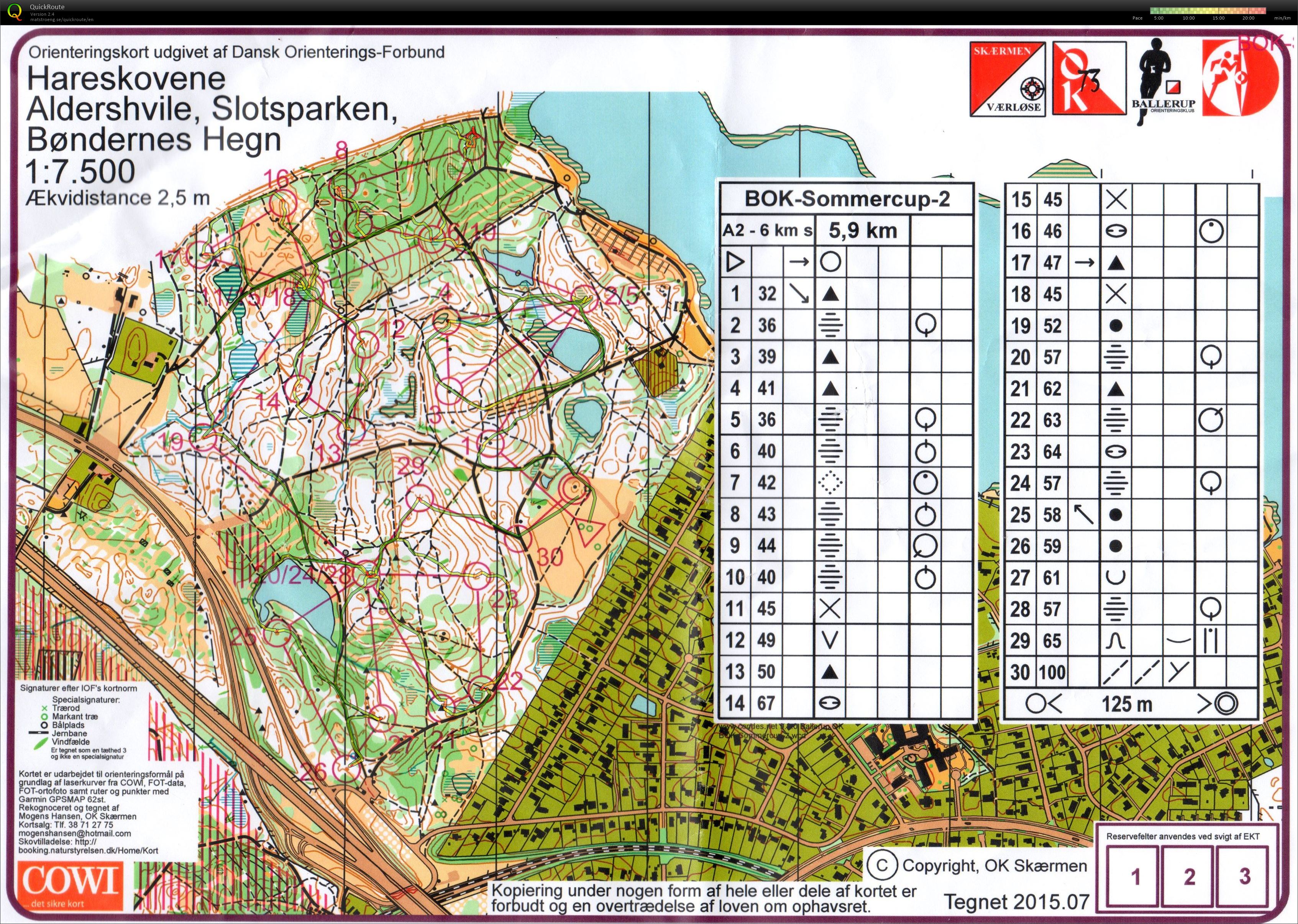 Ballerup Sommercup (09-06-2016)