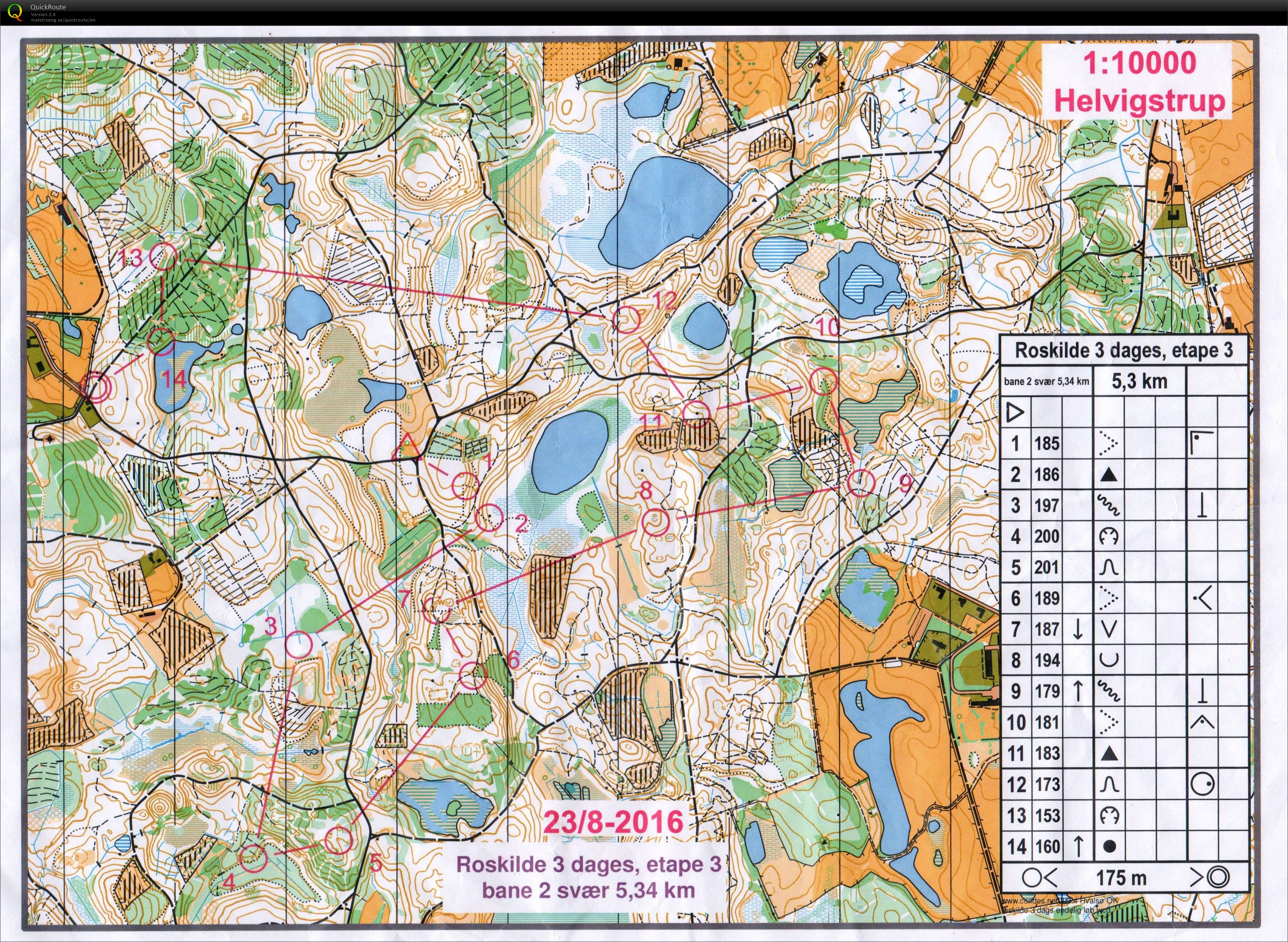 Roskilde 3-dages 3. etape (23.08.2016)