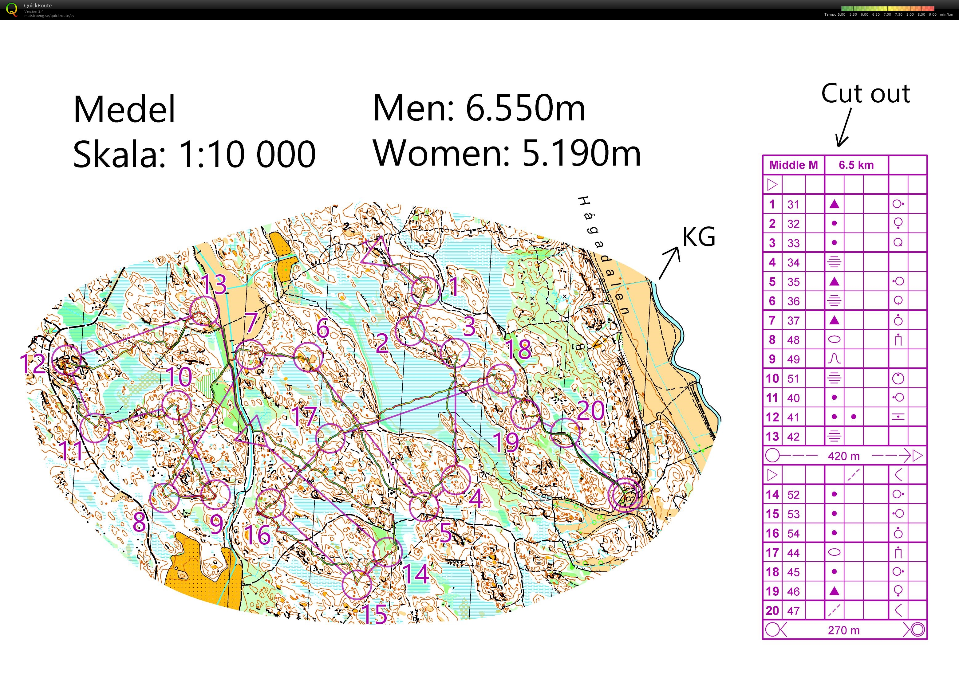 Mellemdistance Nåsten (06.11.2016)